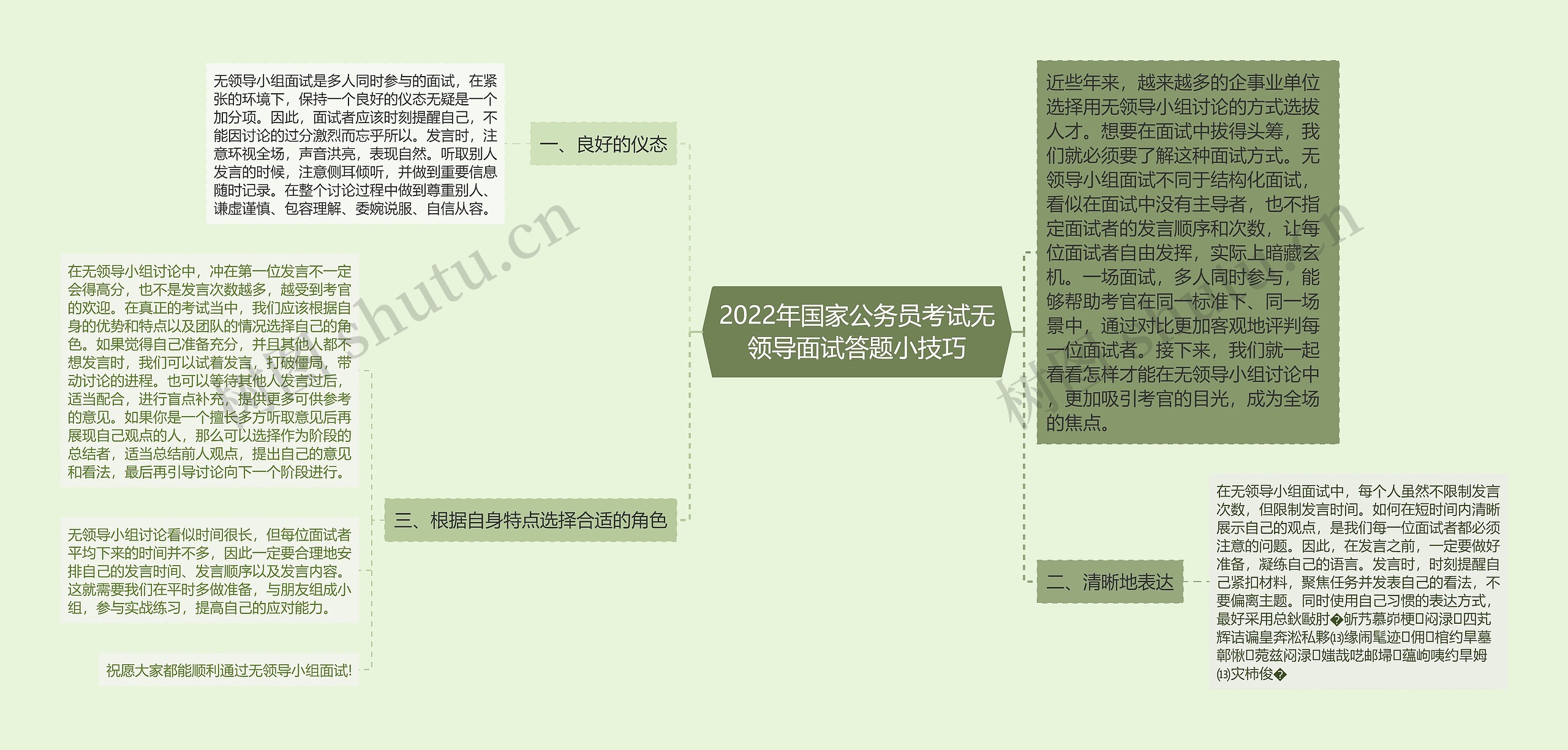 2022年国家公务员考试无领导面试答题小技巧思维导图