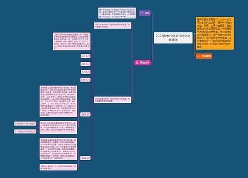 2022国考行测高分秘诀之赋值法