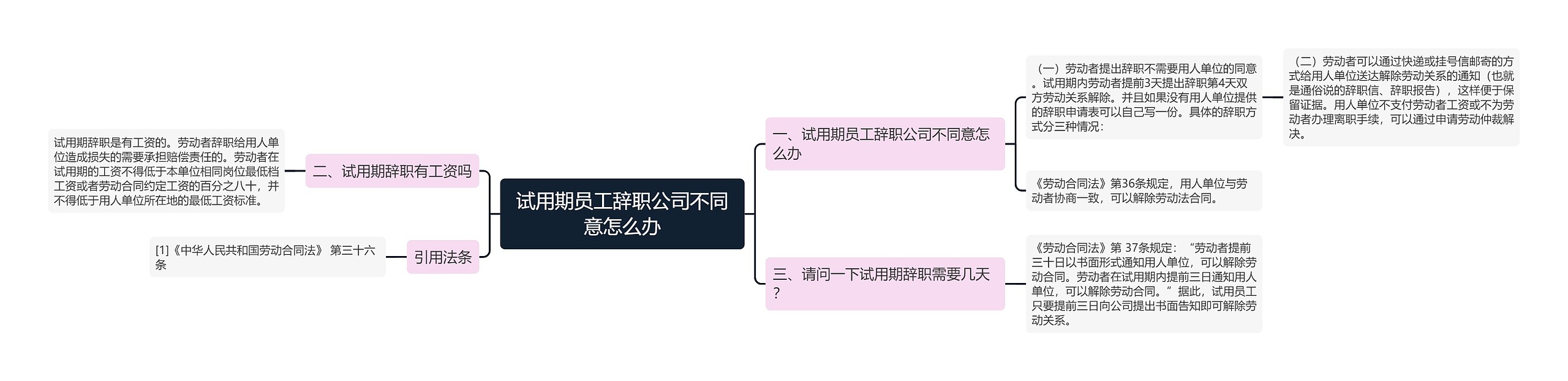试用期员工辞职公司不同意怎么办