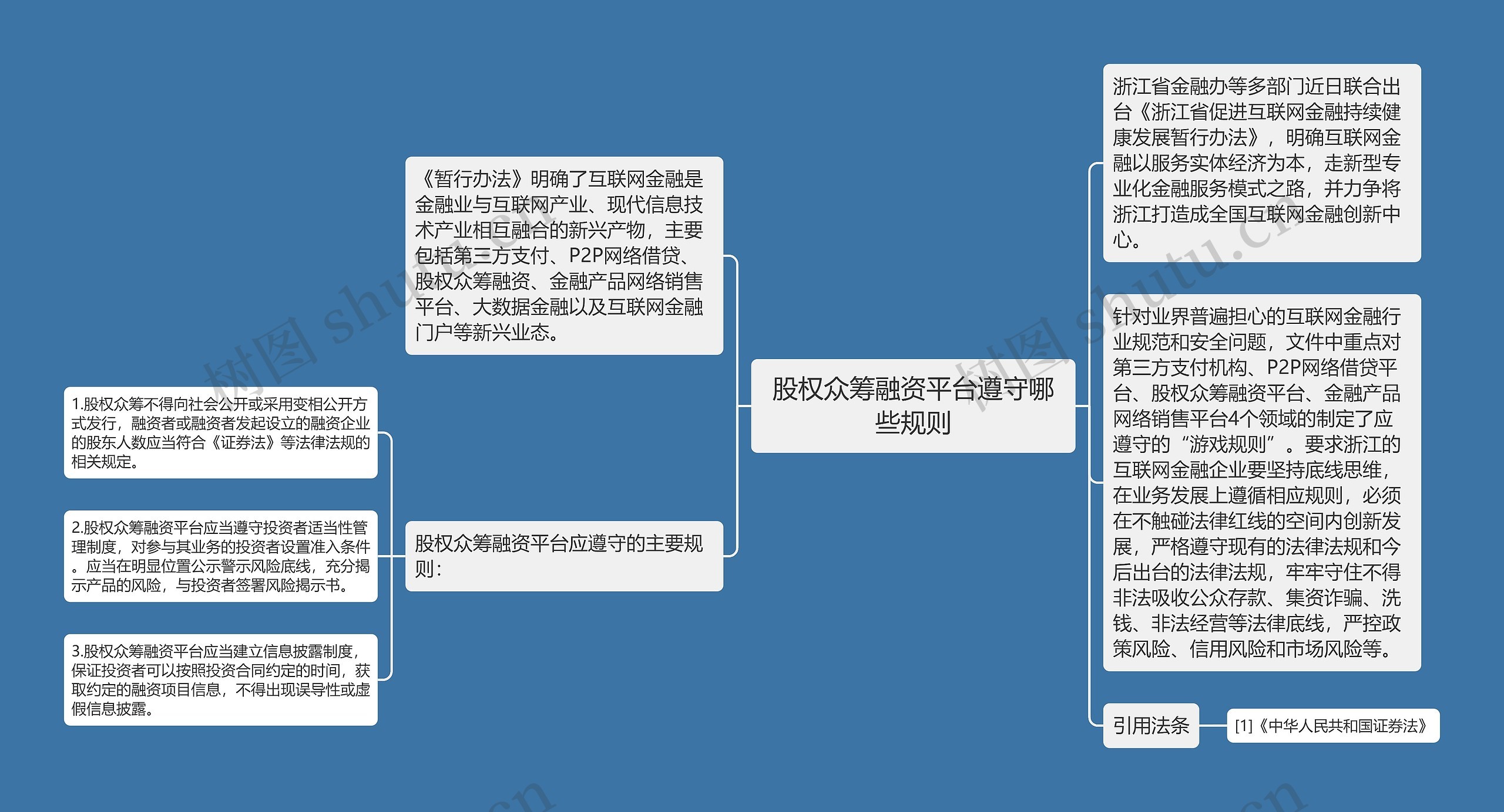 股权众筹融资平台遵守哪些规则
