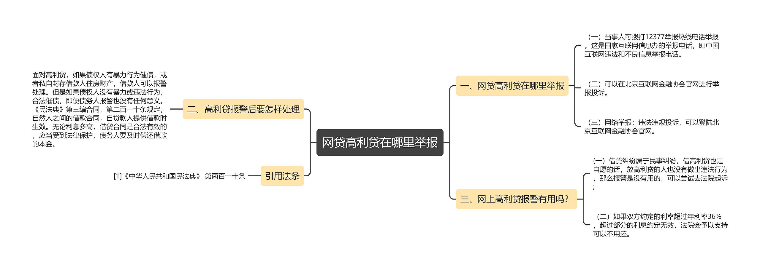 网贷高利贷在哪里举报