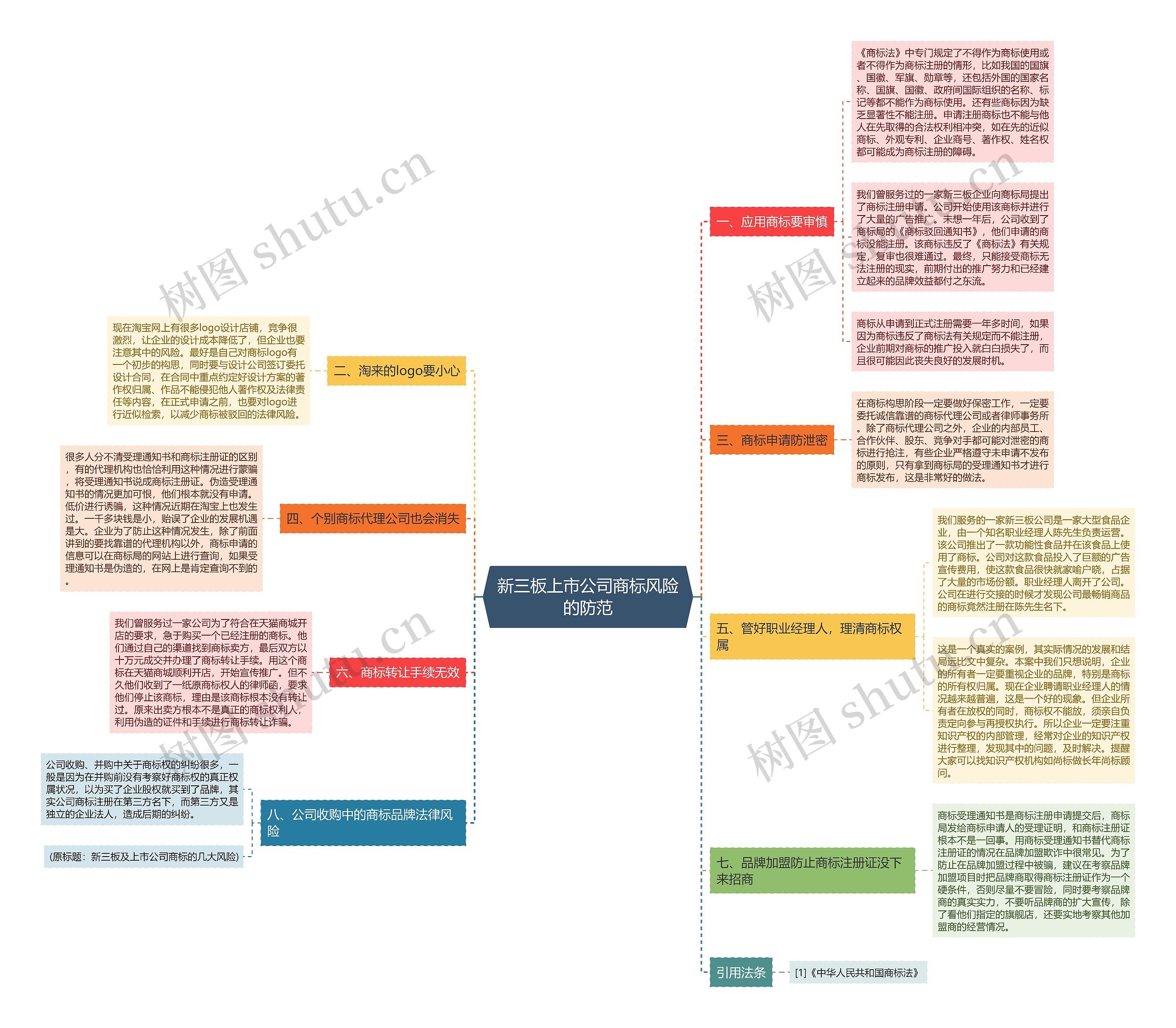 新三板上市公司商标风险的防范 新三板上市公司商标风险的防范