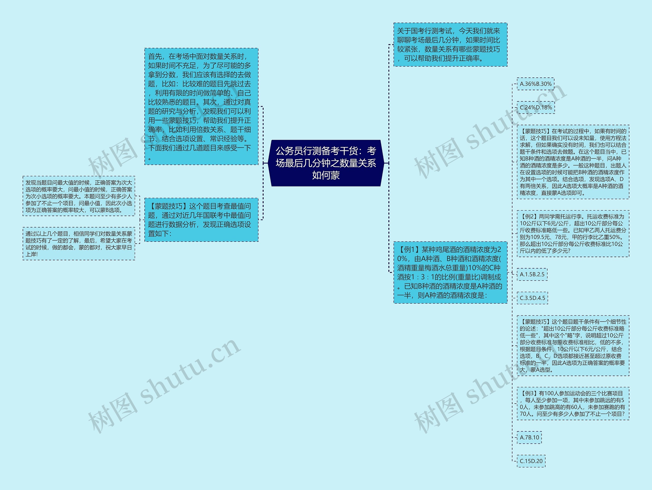 公务员行测备考干货：考场最后几分钟之数量关系如何蒙