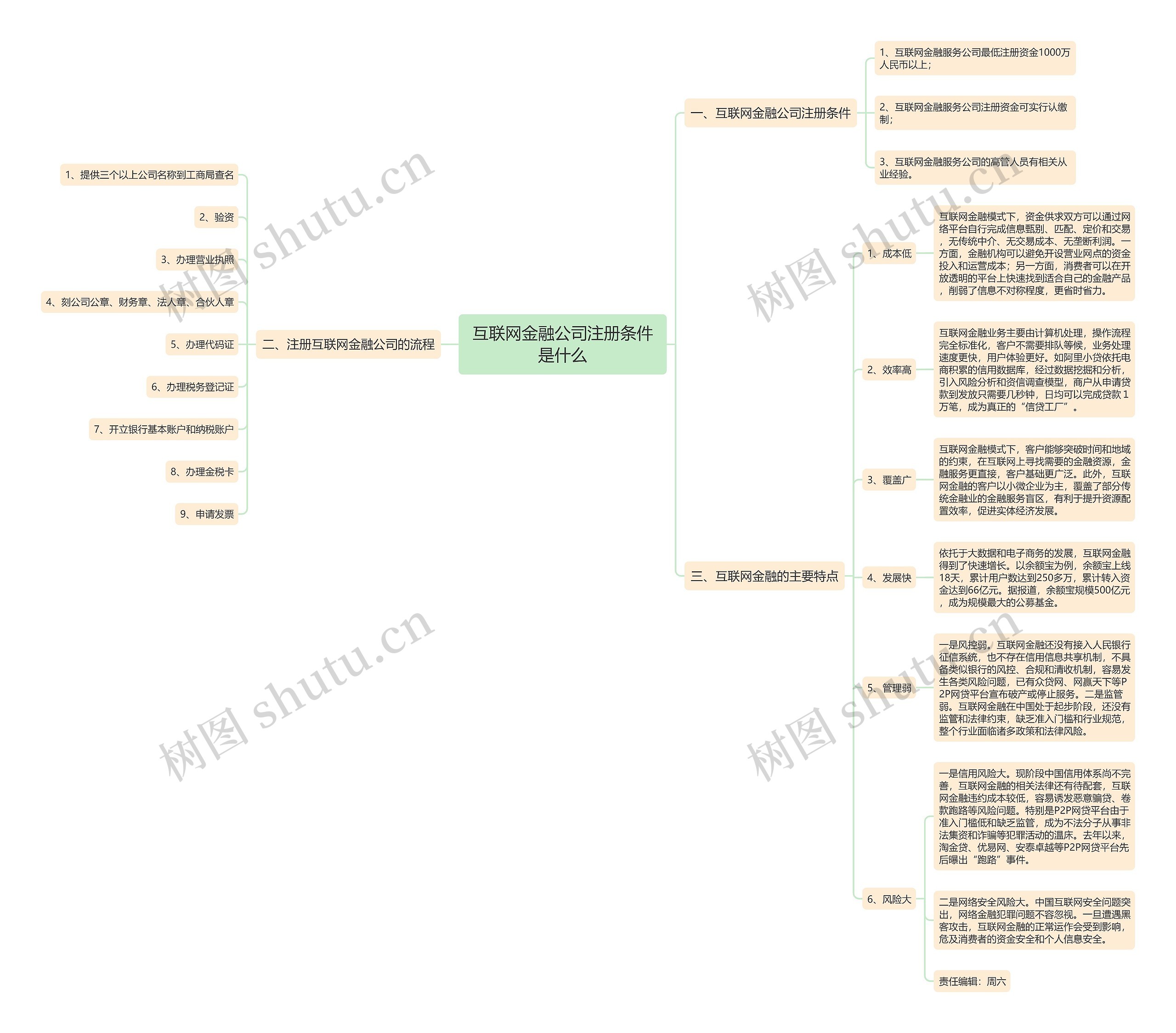 互联网金融公司注册条件是什么