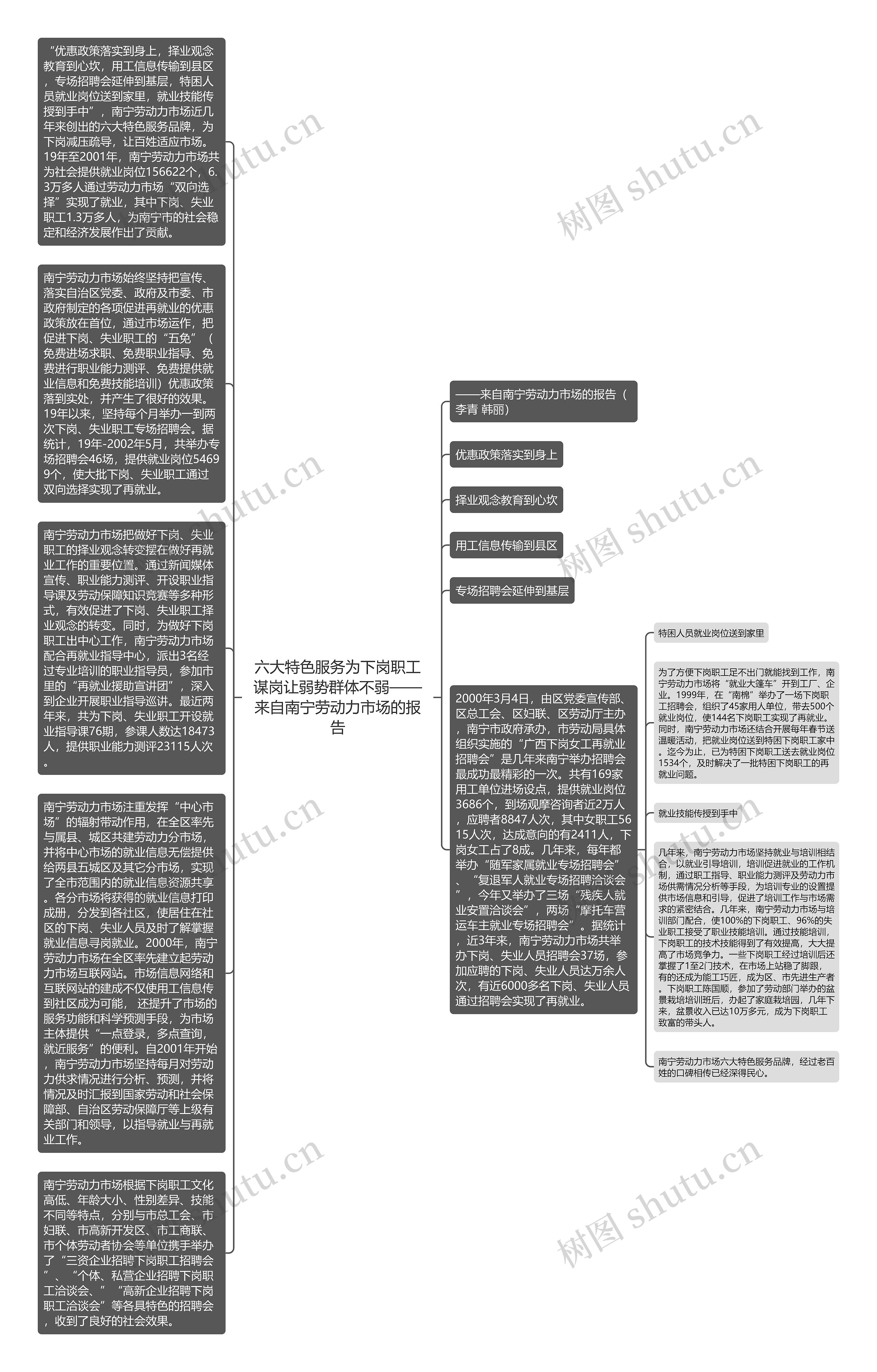 六大特色服务为下岗职工谋岗让弱势群体不弱——来自南宁劳动力市场的报告