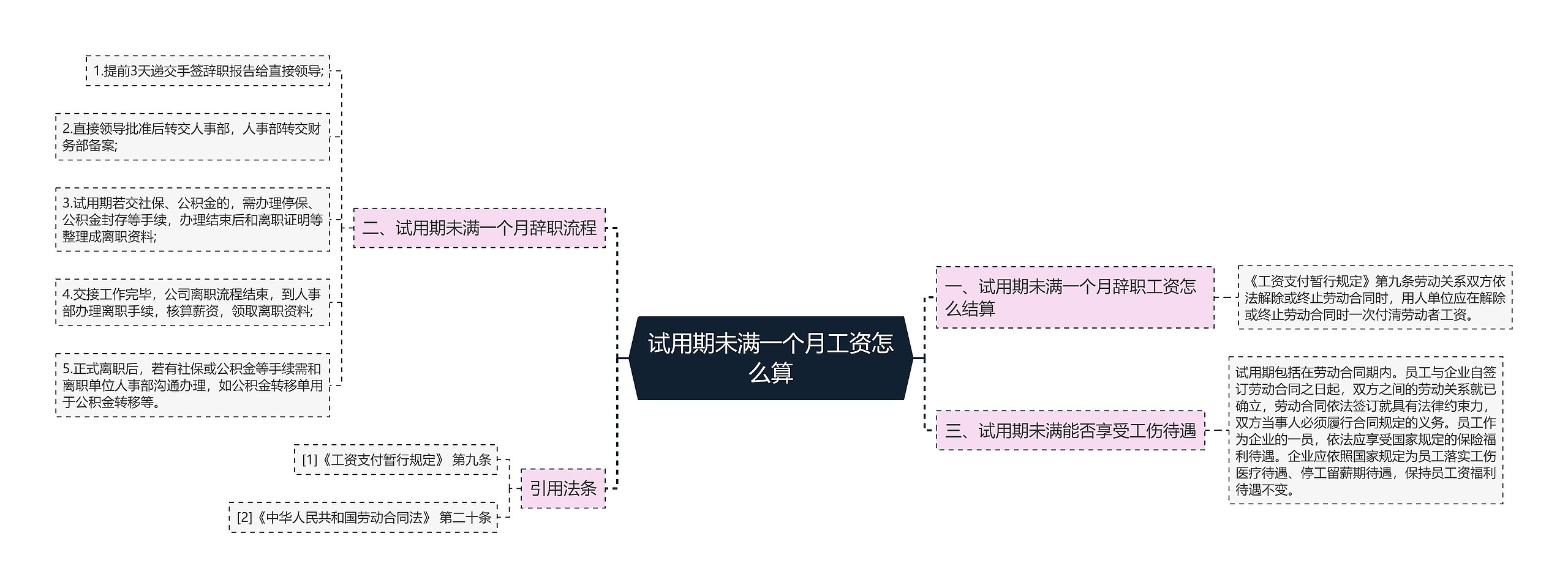 试用期未满一个月工资怎么算