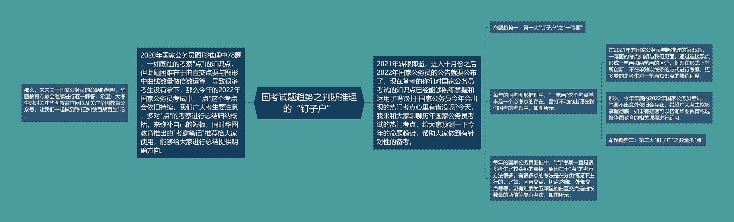 国考试题趋势之判断推理的“钉子户”