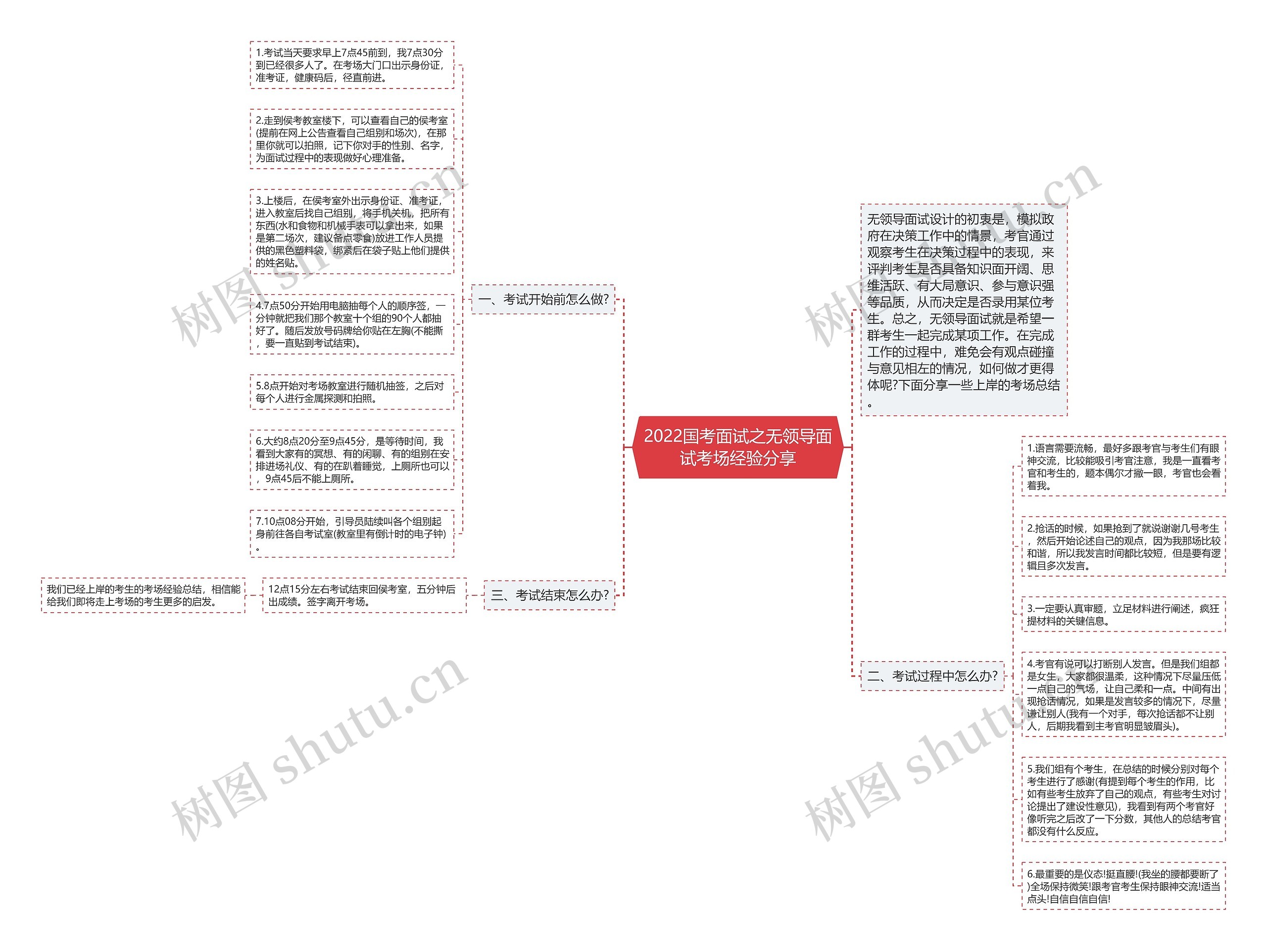 2022国考面试之无领导面试考场经验分享思维导图