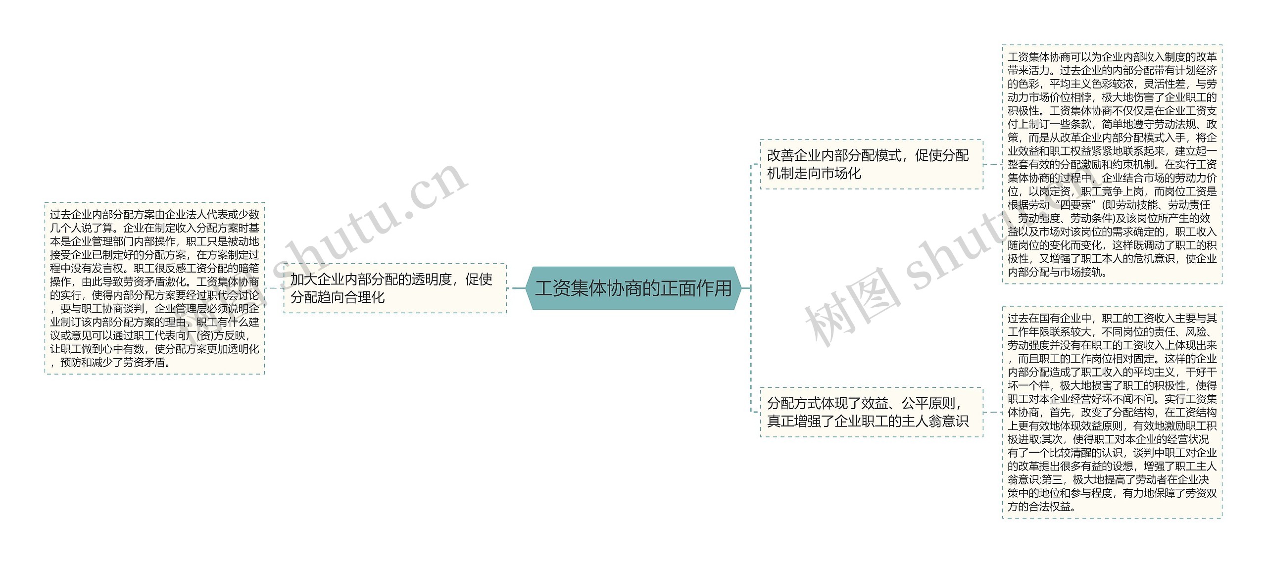工资集体协商的正面作用