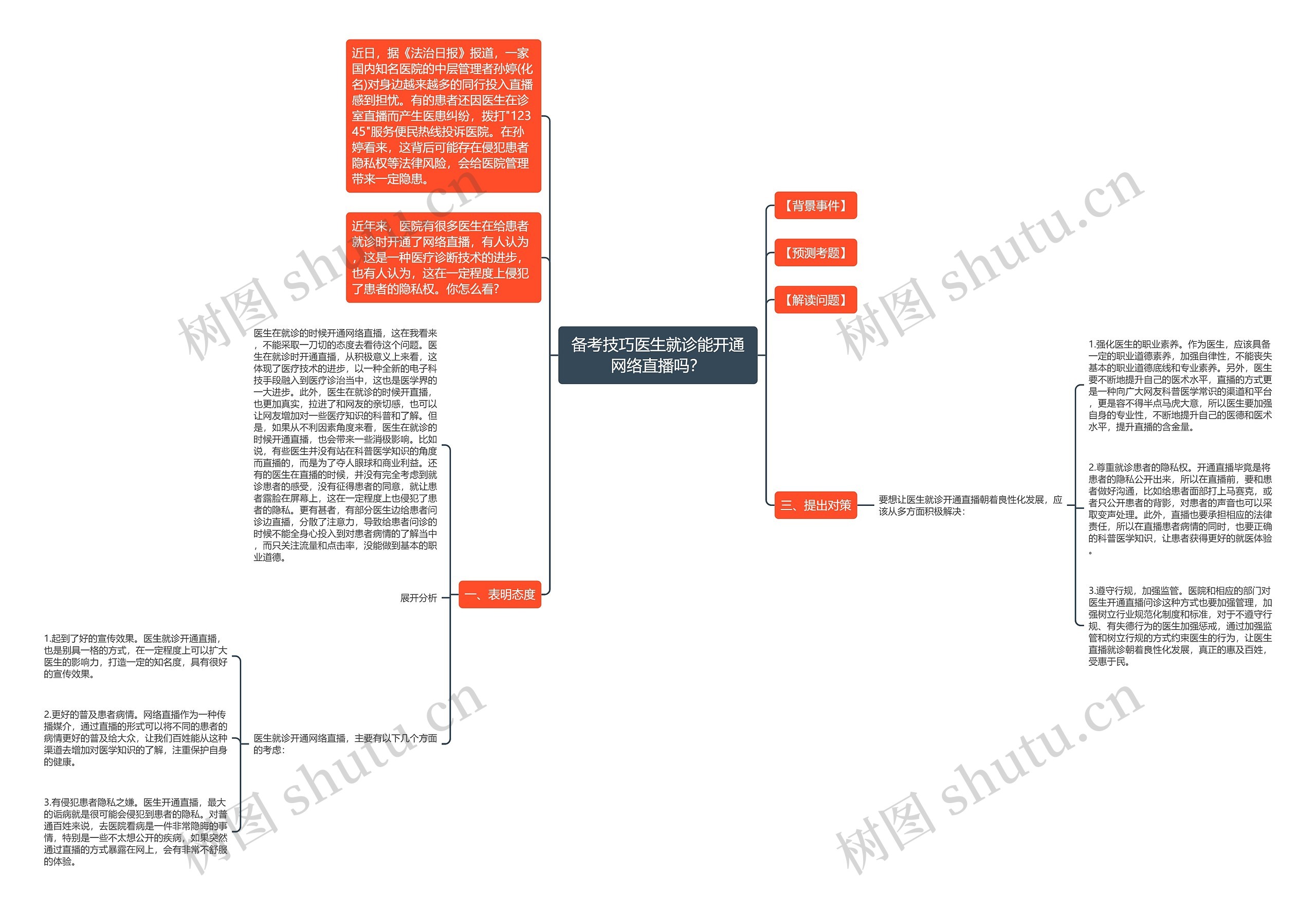 备考技巧医生就诊能开通网络直播吗？