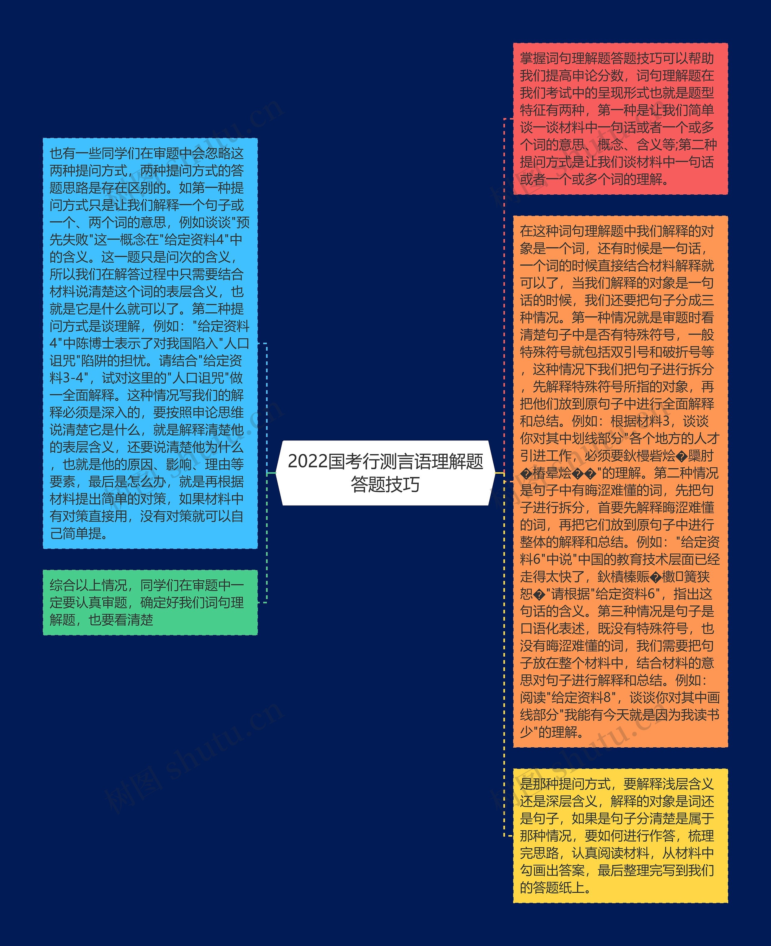 2022国考行测言语理解题答题技巧