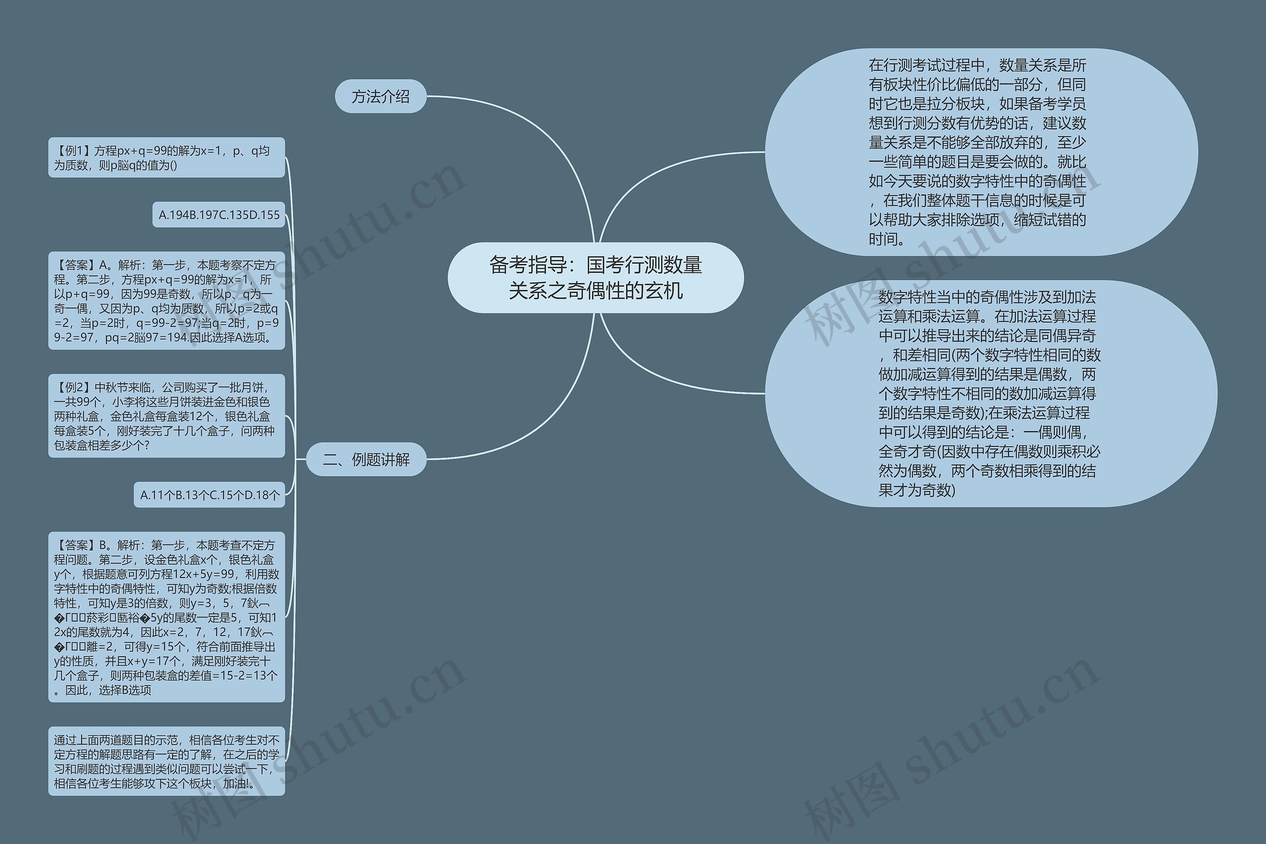 备考指导：国考行测数量关系之奇偶性的玄机思维导图