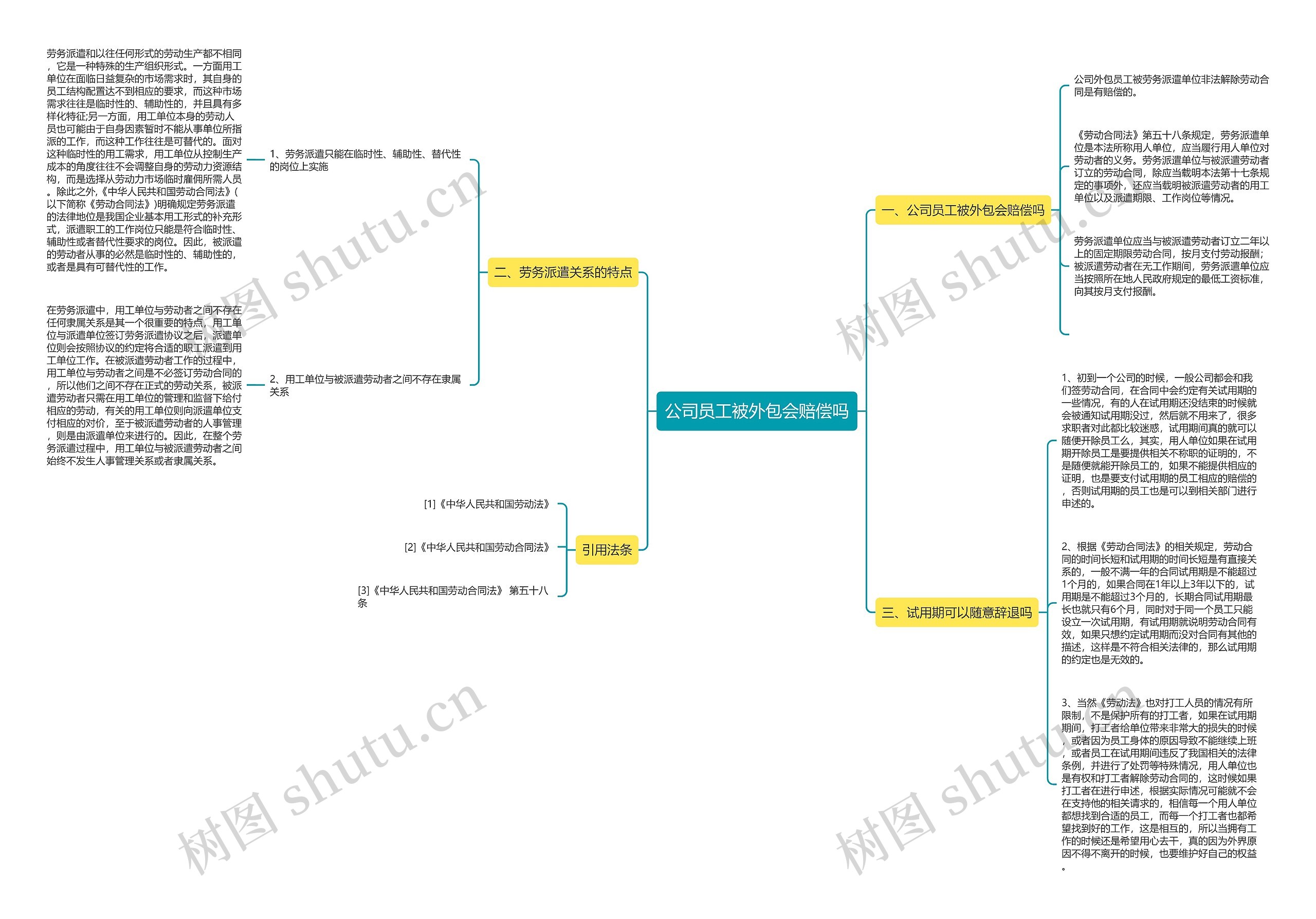 公司员工被外包会赔偿吗 公司员工被外包会赔偿吗