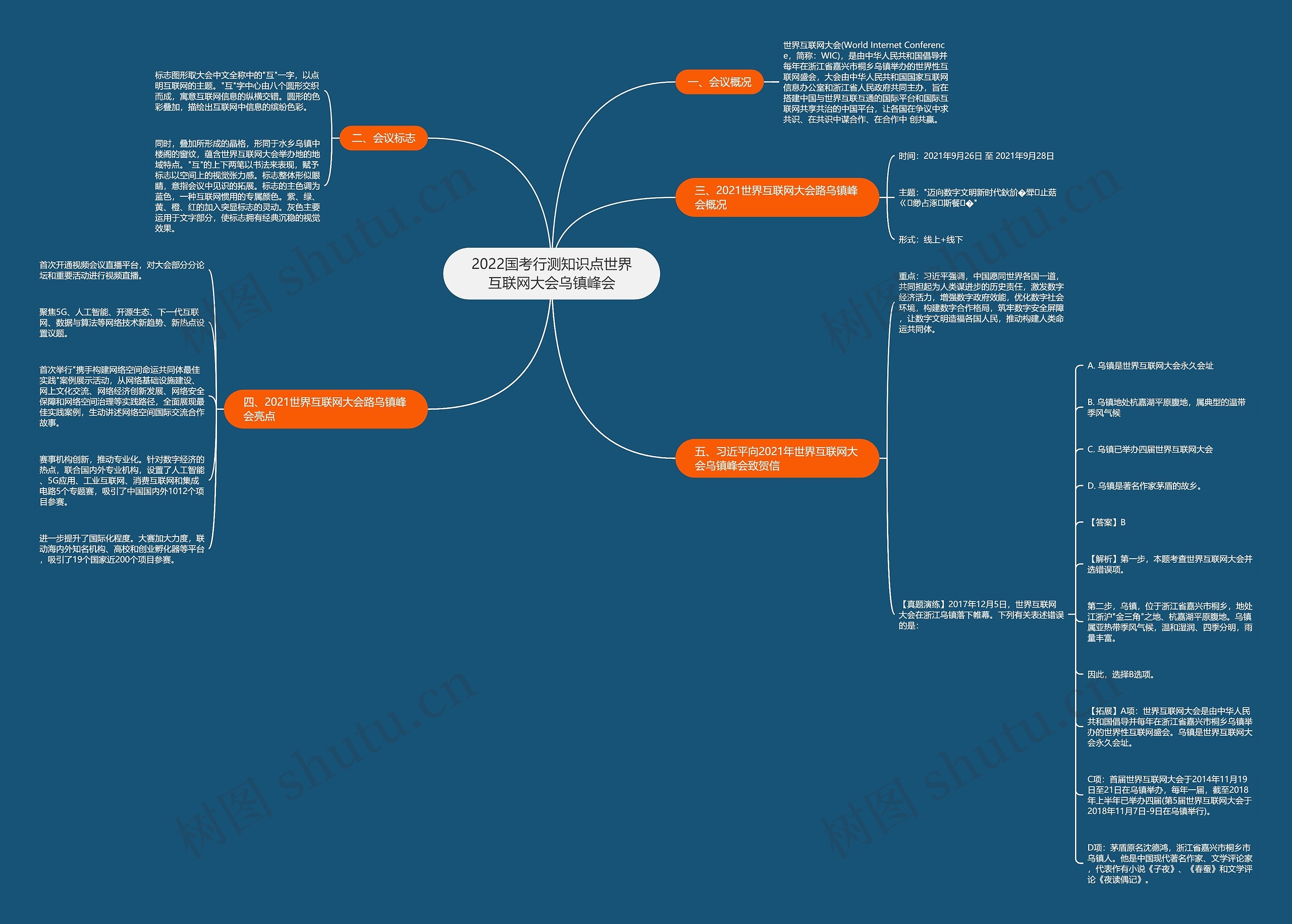 2022国考行测知识点世界互联网大会乌镇峰会思维导图