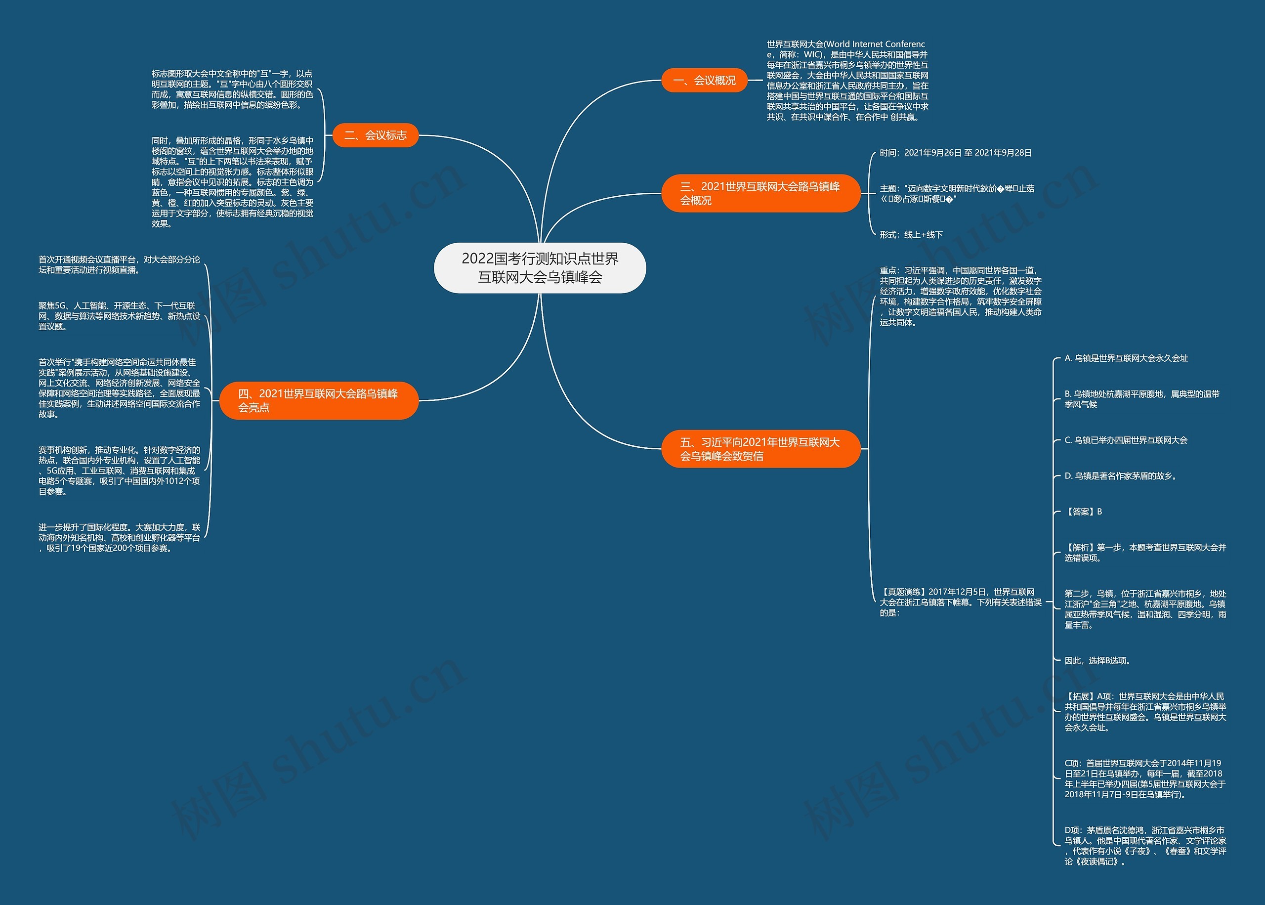 2022国考行测知识点世界互联网大会乌镇峰会 2022国考行测知识点世界互联网大会乌镇峰会