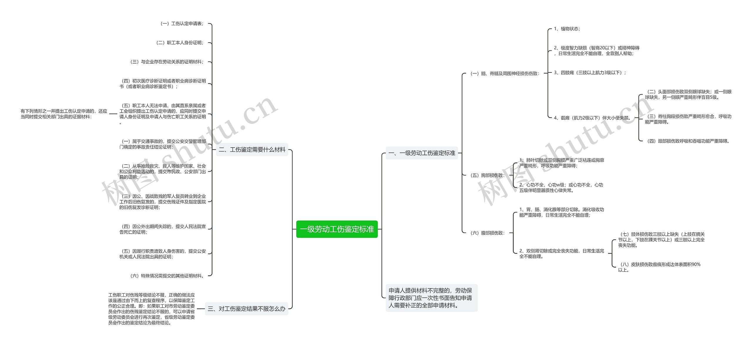 一级劳动工伤鉴定标准 一级劳动工伤鉴定标准