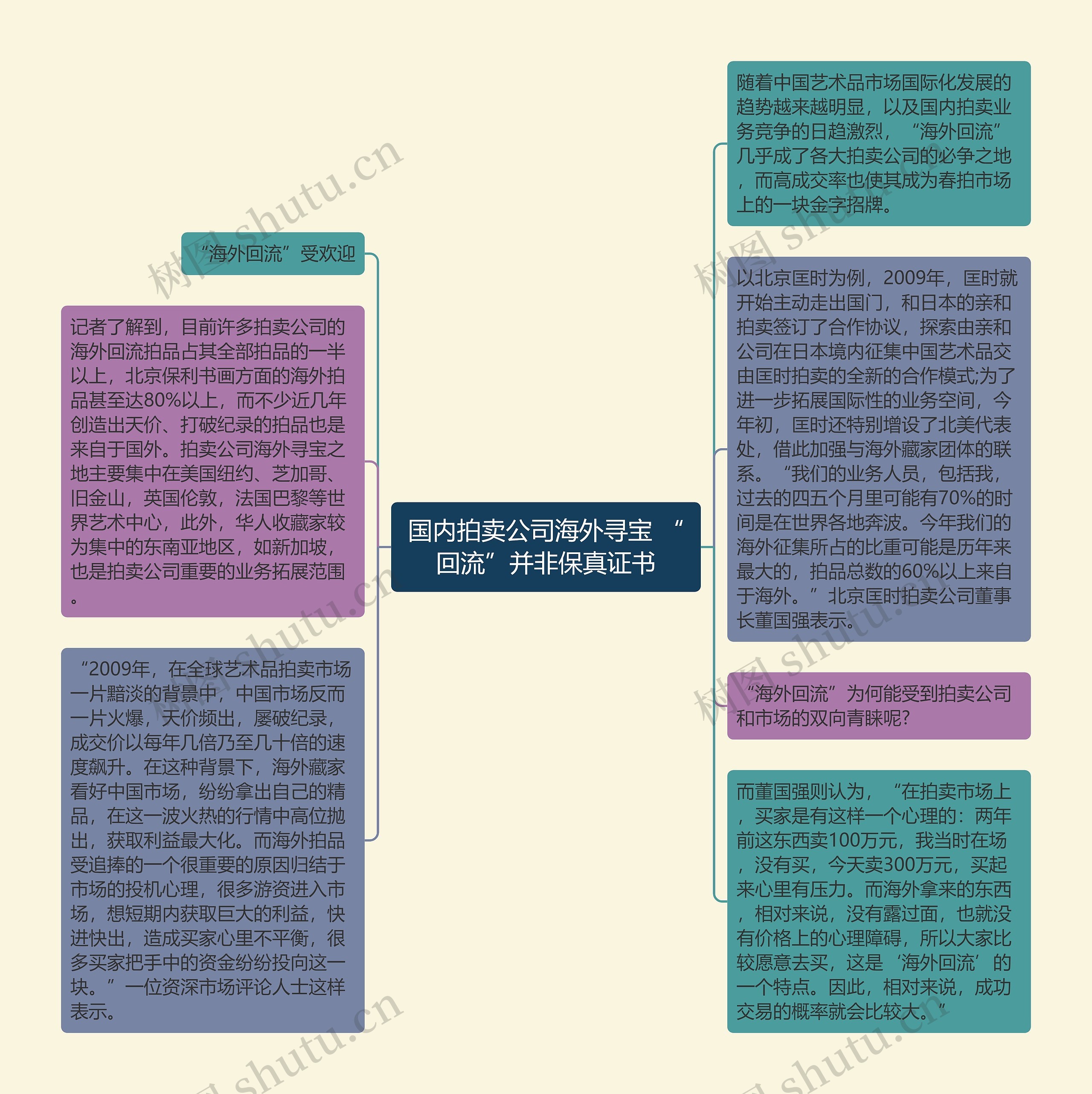 国内拍卖公司海外寻宝 “回流”并非保真证书