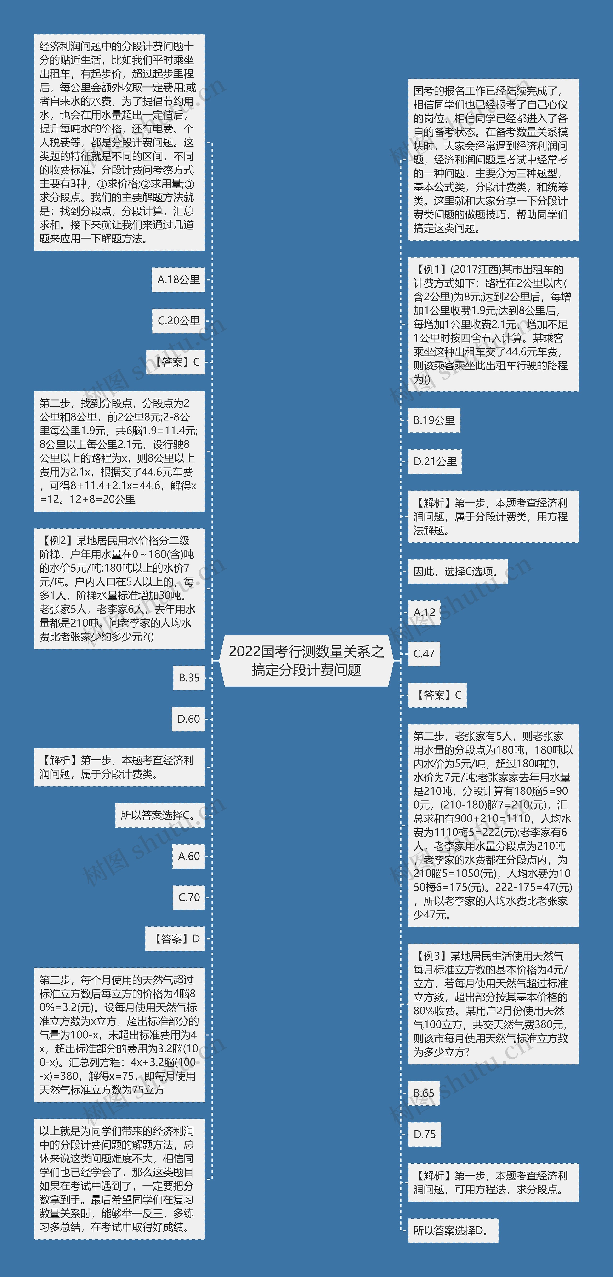 2022国考行测数量关系之搞定分段计费问题