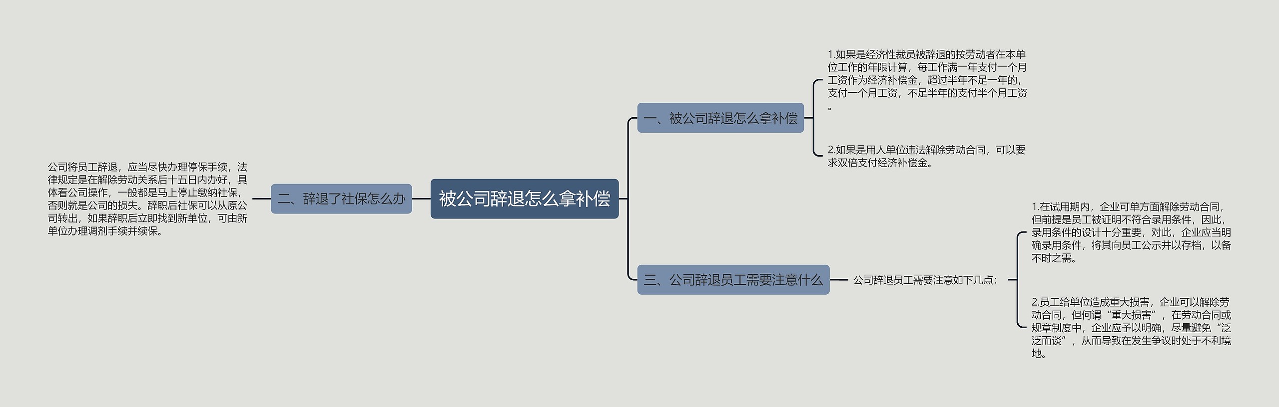 被公司辞退怎么拿补偿