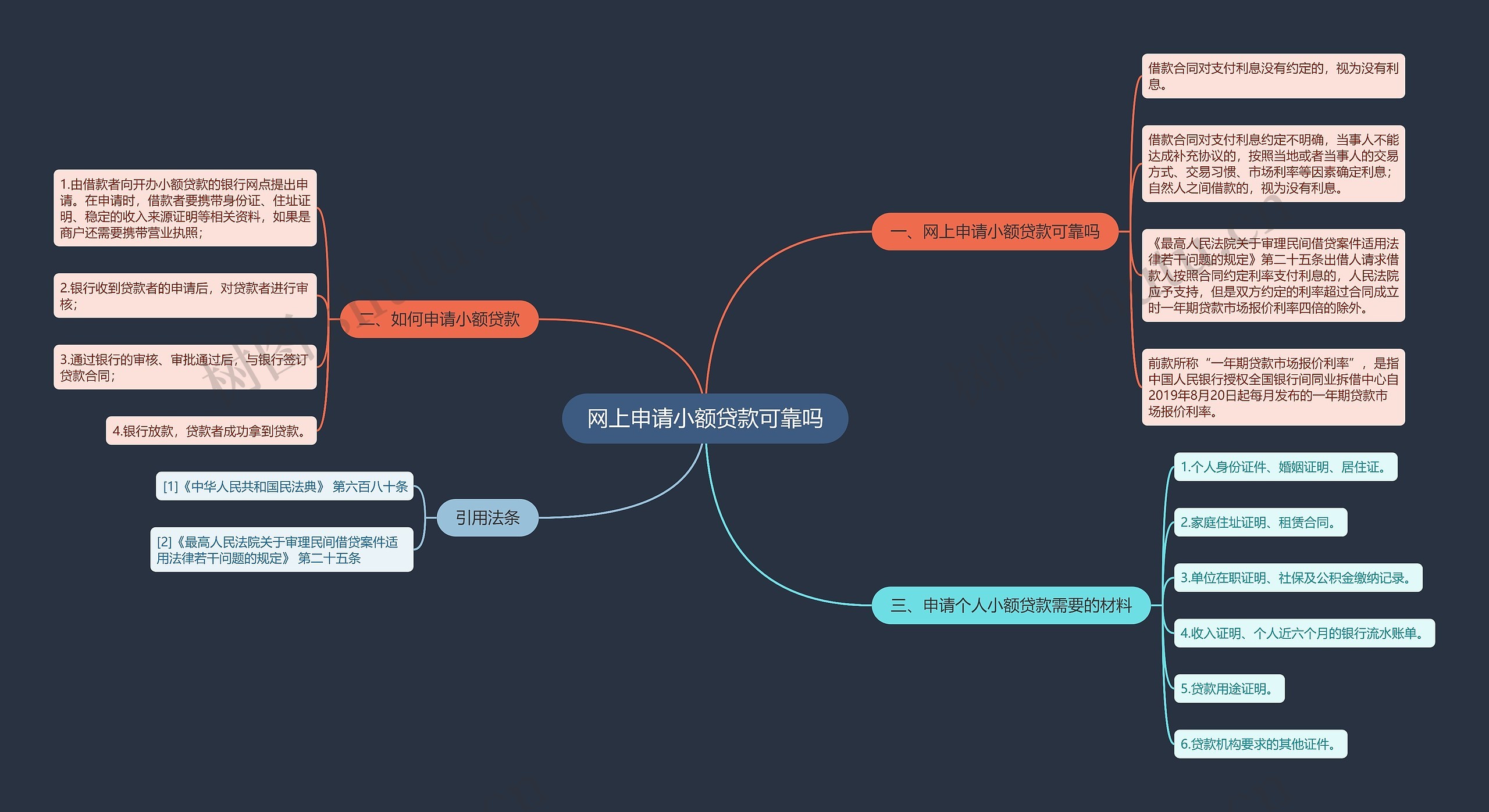 网上申请小额贷款可靠吗