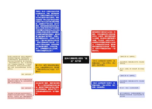 国考行测推理之图形“就近”找平移