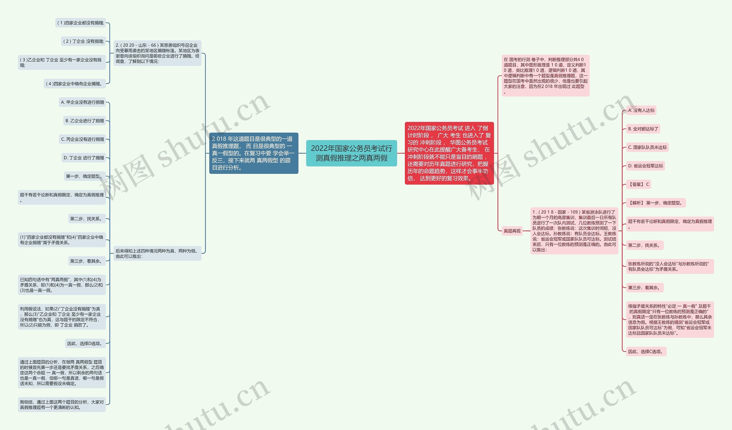 2022年国家公务员考试行测真假推理之两真两假思维导图