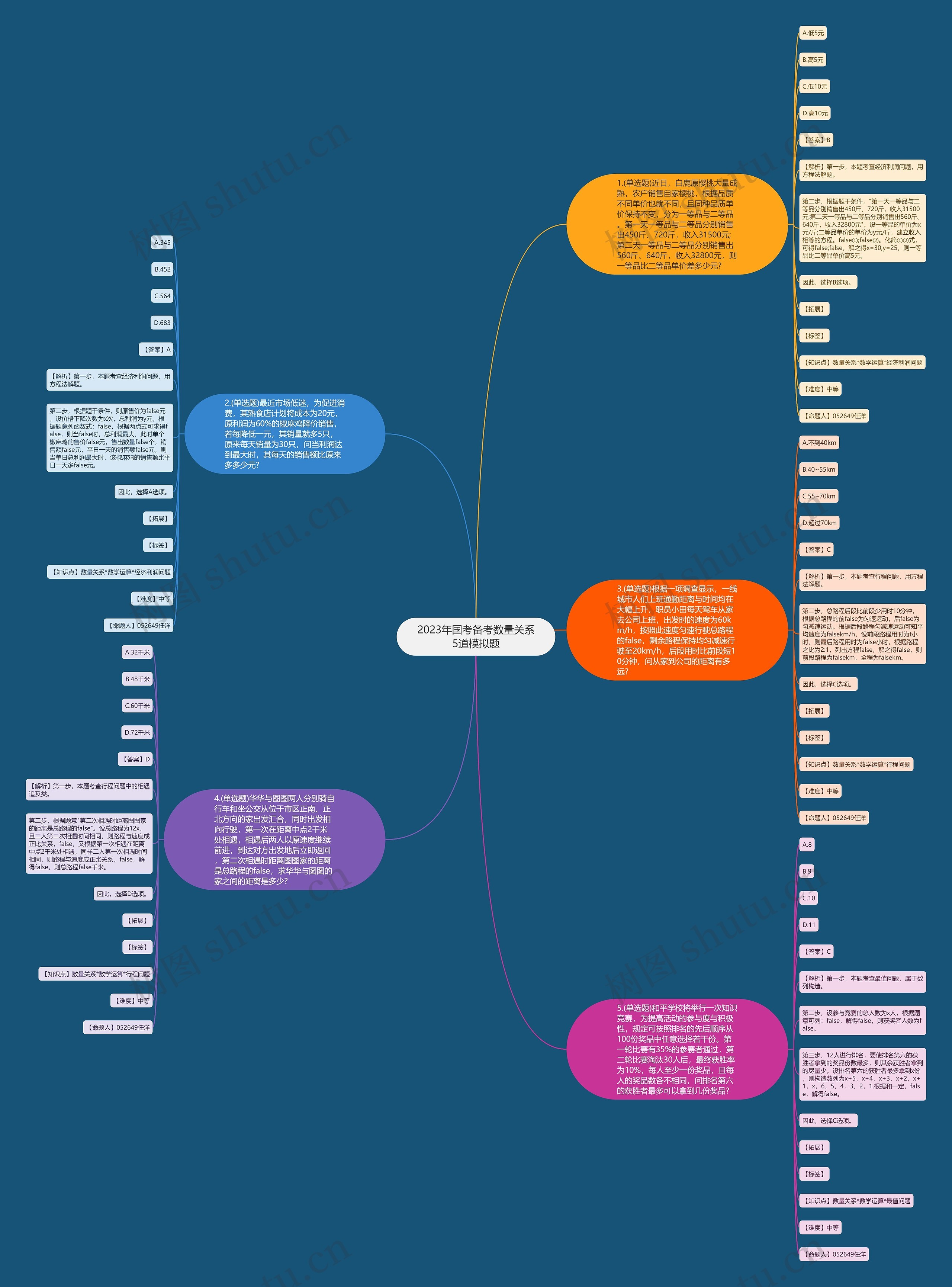 2023年国考备考数量关系5道模拟题思维导图