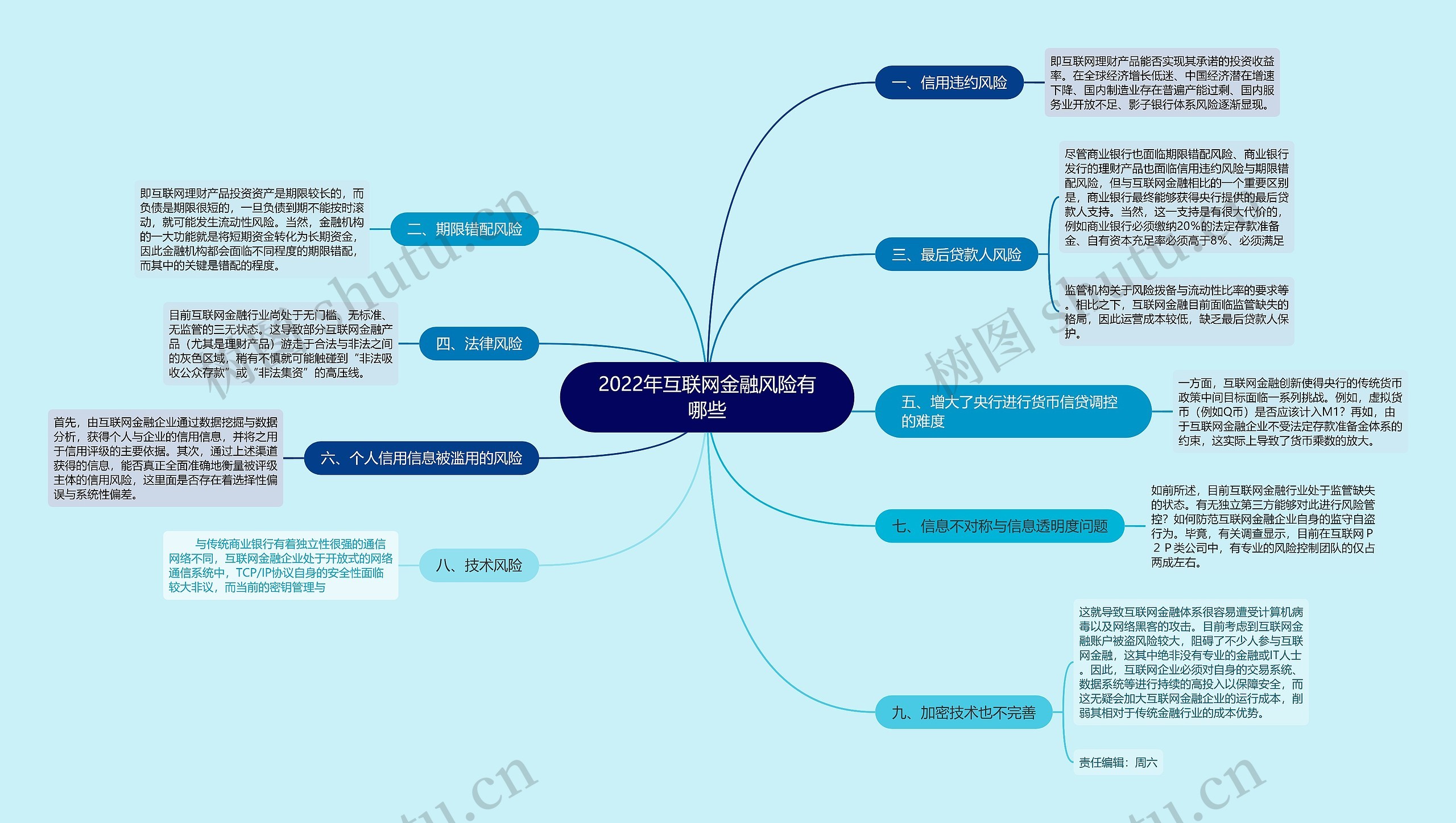 2022年互联网金融风险有哪些