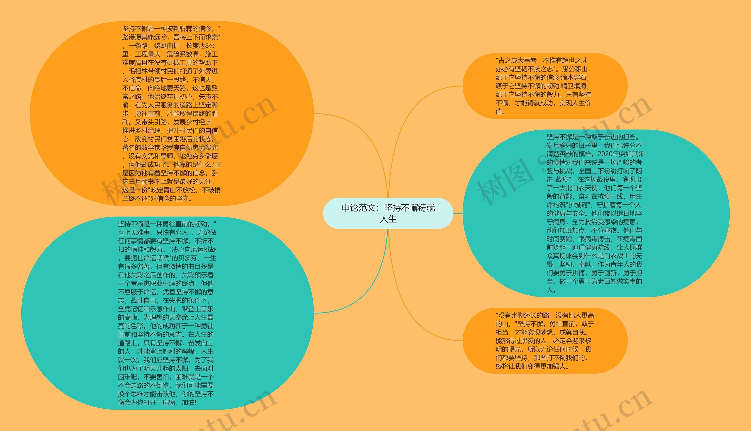 申论范文：坚持不懈铸就人生思维导图