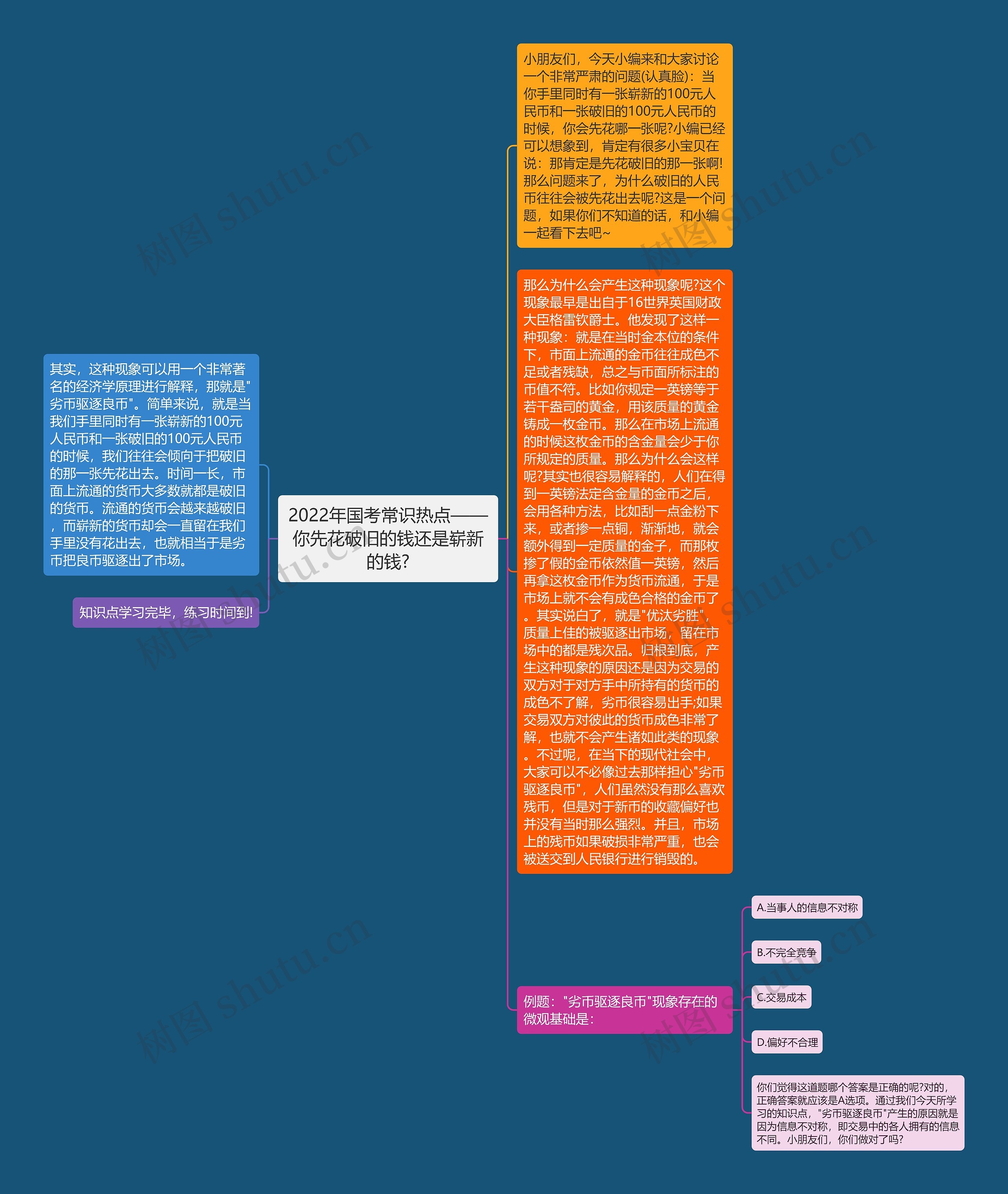 2022年国考常识热点——你先花破旧的钱还是崭新的钱?