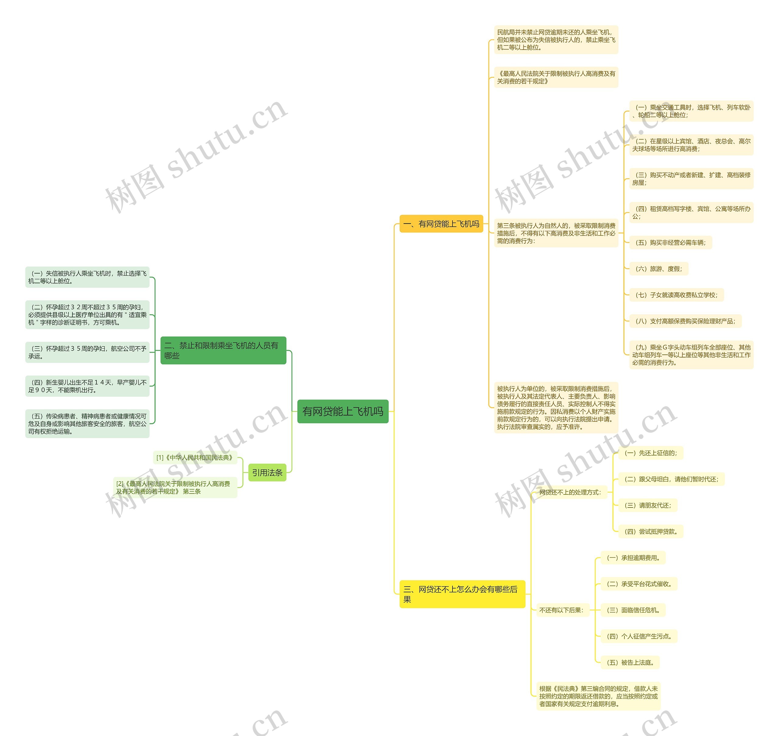 有网贷能上飞机吗 有网贷能上飞机吗