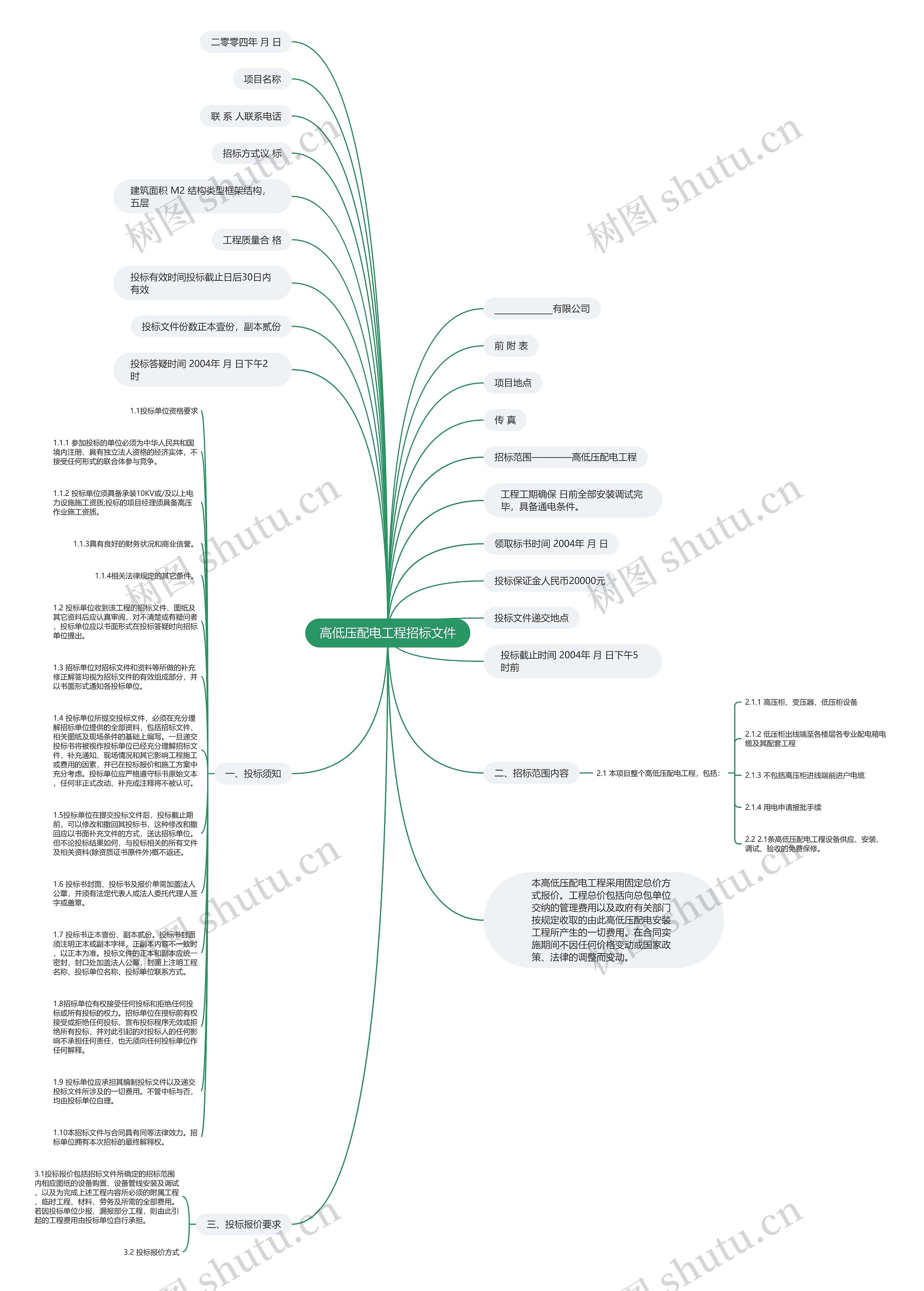 高低压配电工程招标文件思维导图