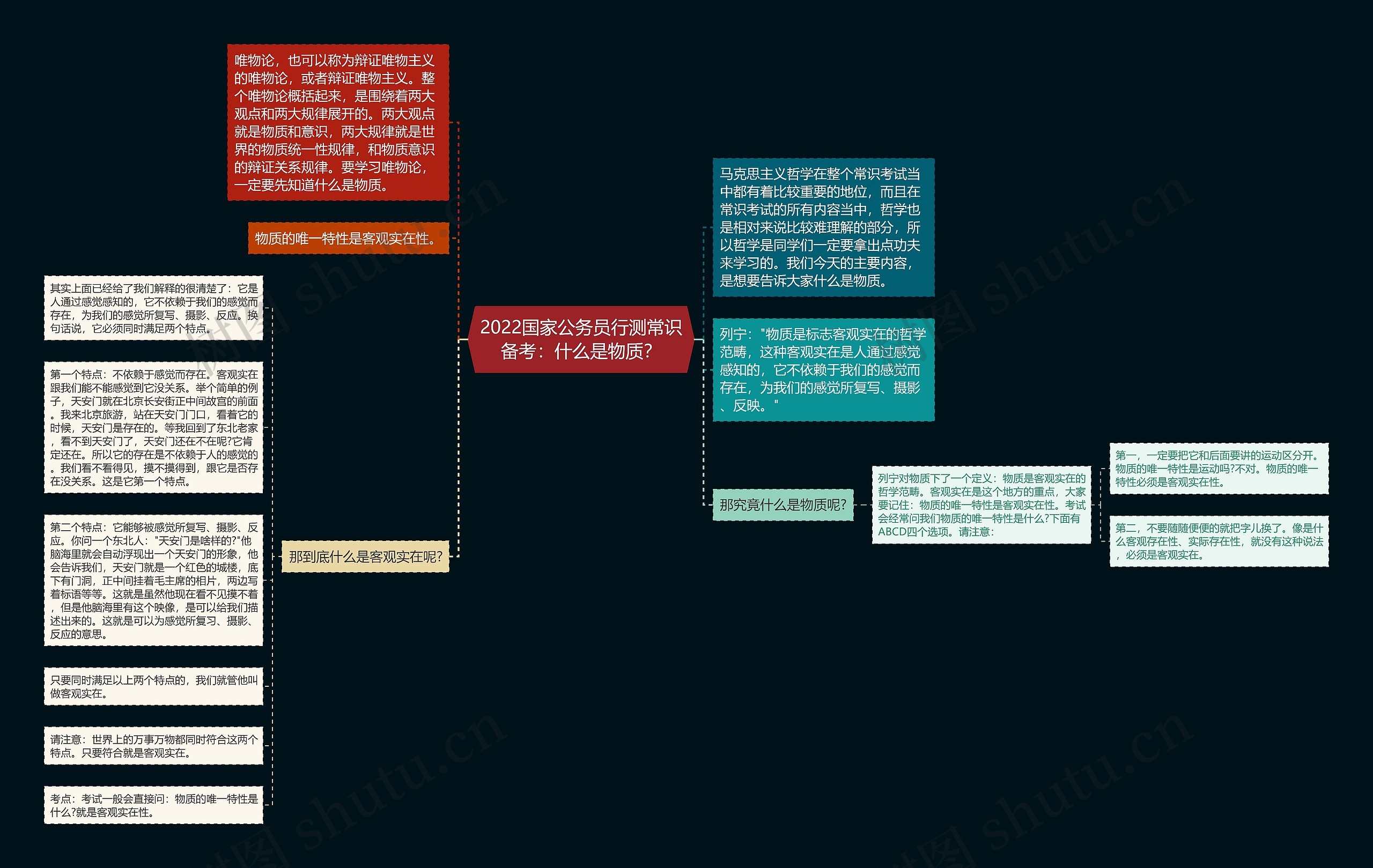 2022国家公务员行测常识备考：什么是物质？思维导图