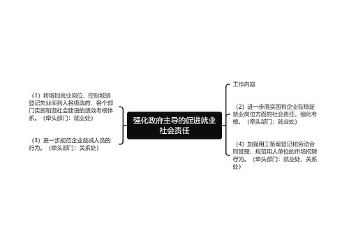 强化政府主导的促进就业社会责任