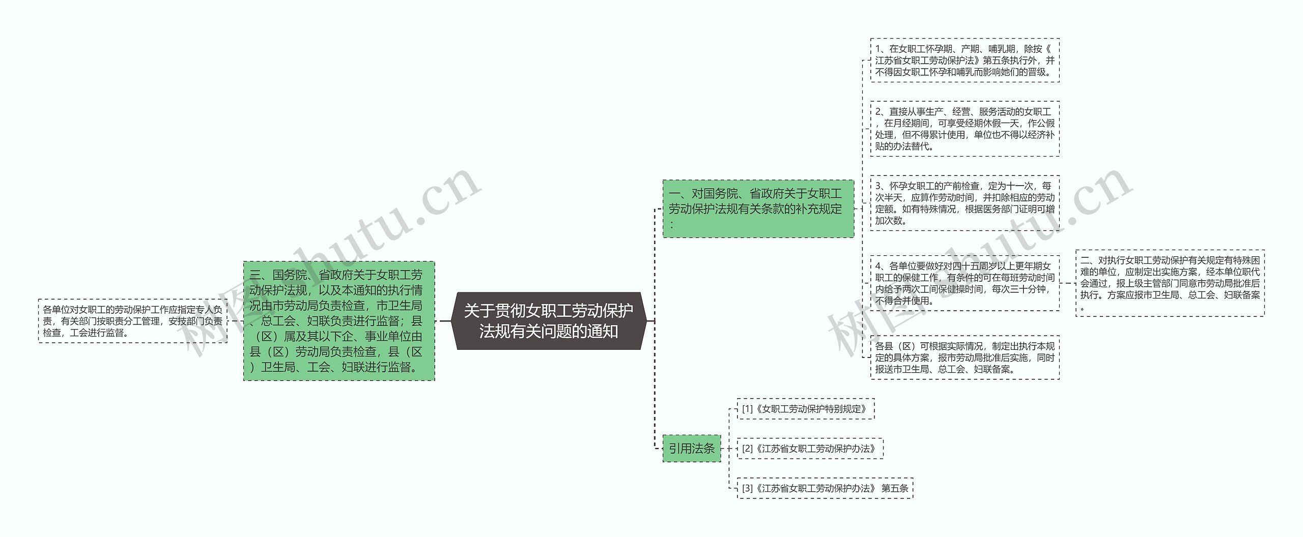 关于贯彻女职工劳动保护法规有关问题的通知