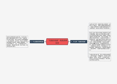 “无底价拍卖”和竞买保证金