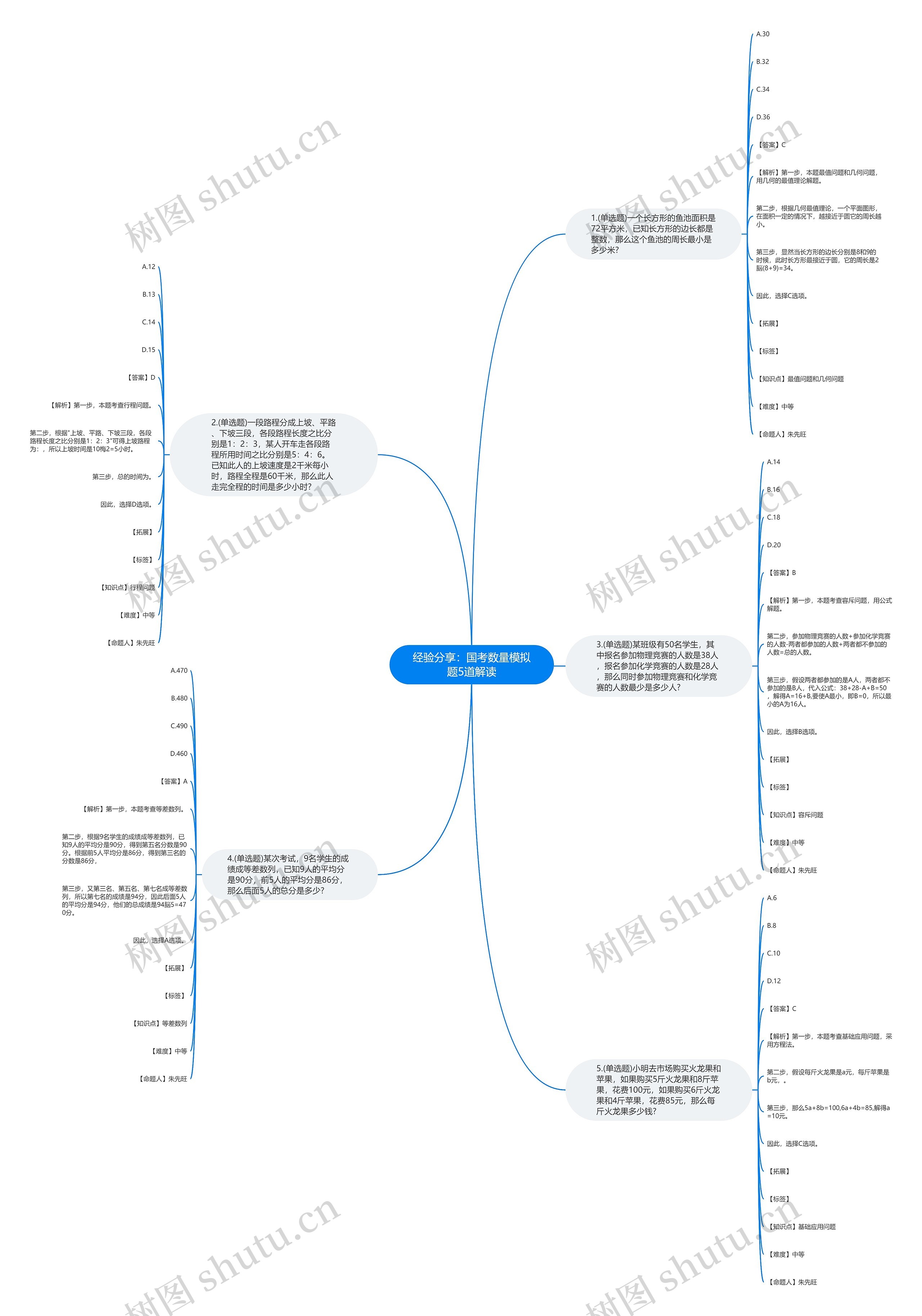 经验分享：国考数量模拟题5道解读思维导图