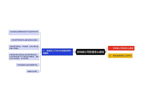 深圳被公司辞退怎么赔偿