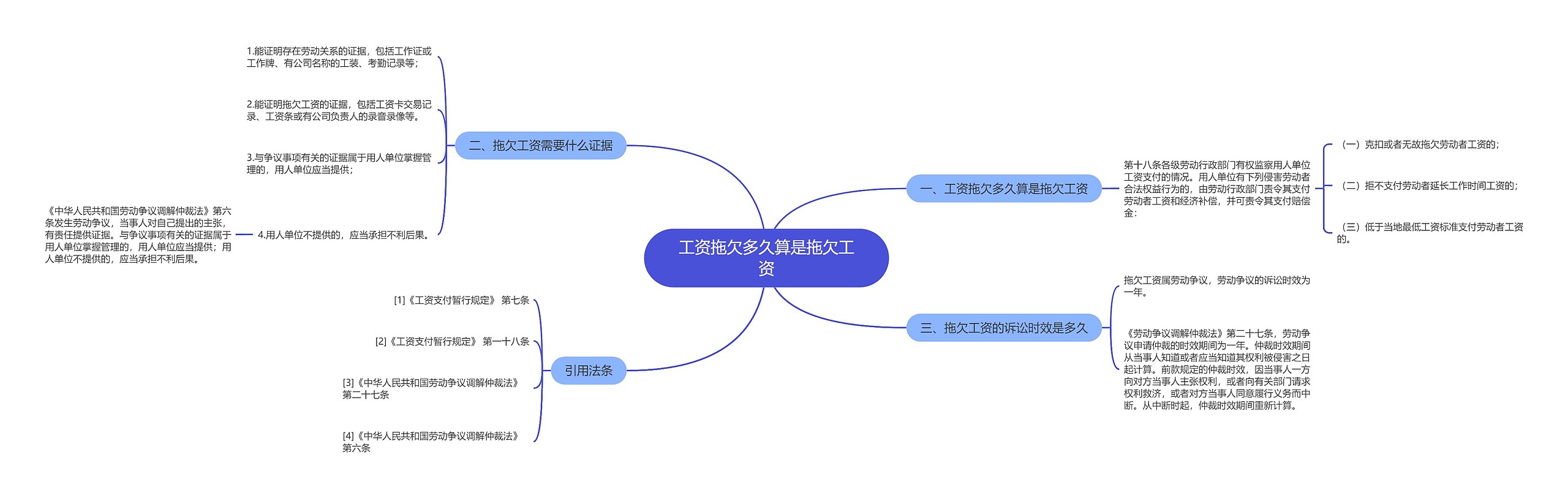 工资拖欠多久算是拖欠工资