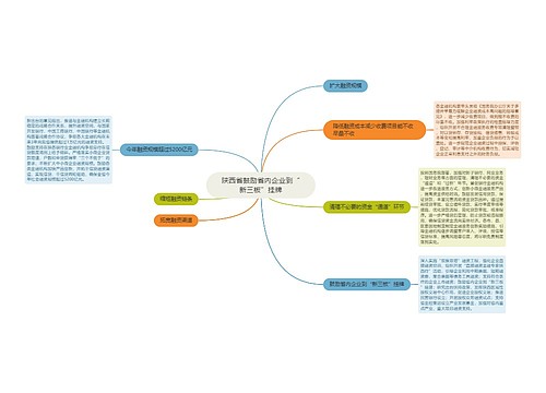 陕西省鼓励省内企业到“新三板”挂牌