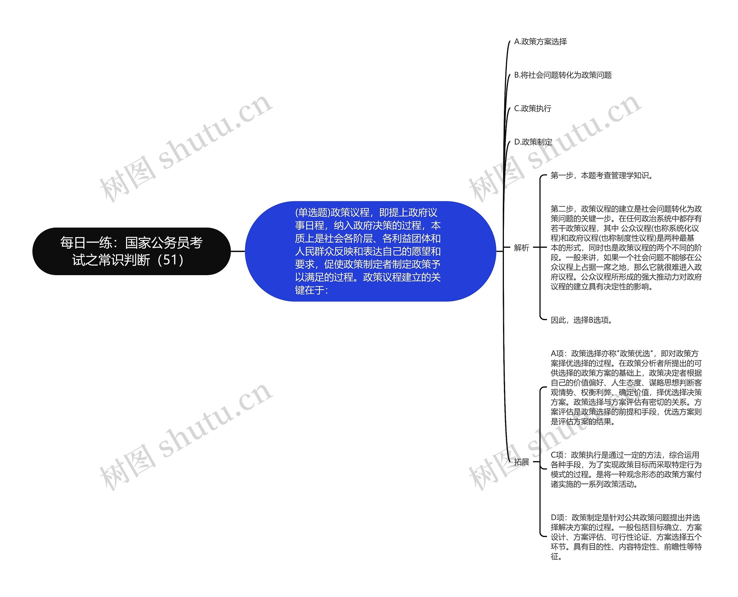 每日一练：国家公务员考试之常识判断（51）