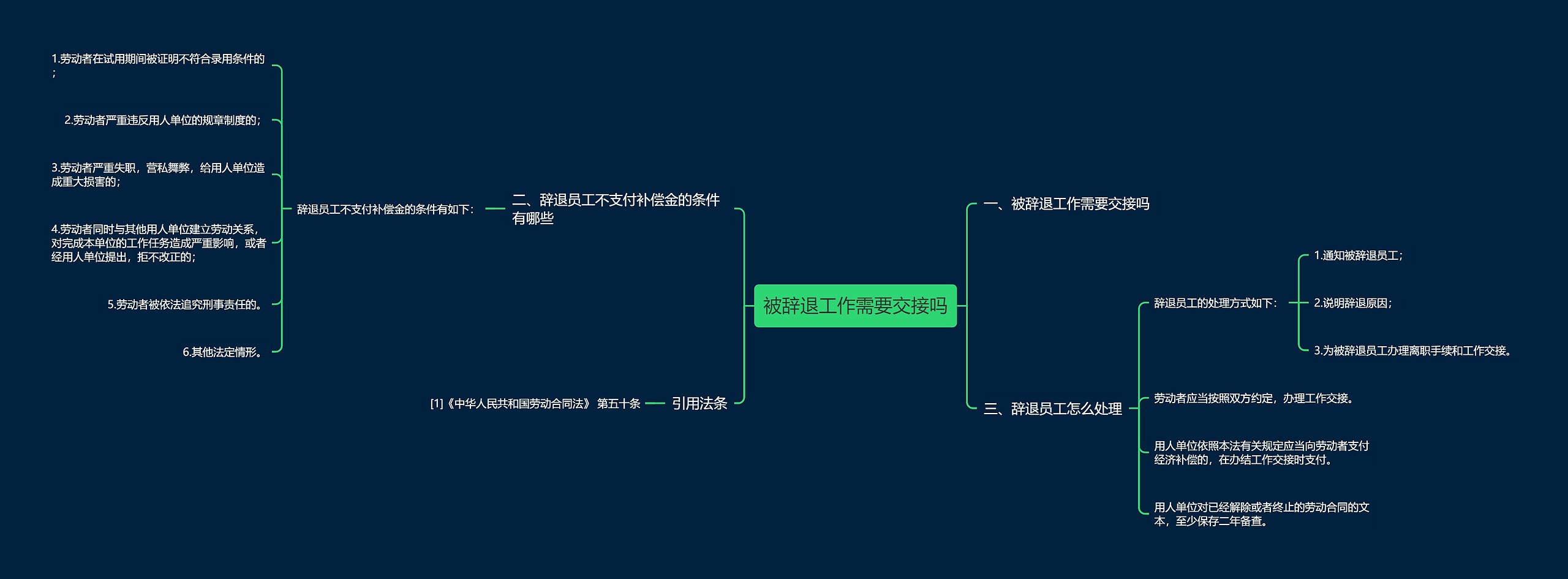 被辞退工作需要交接吗思维导图