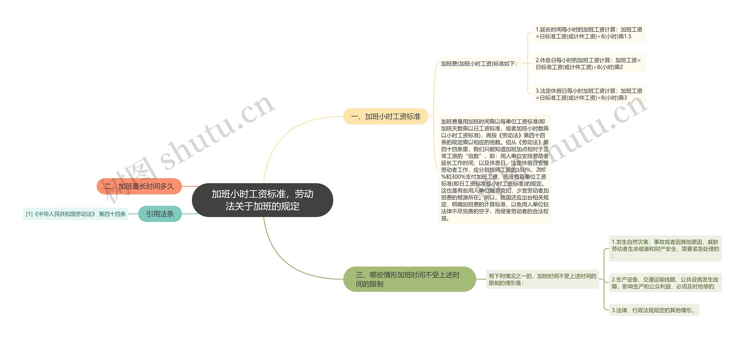 加班小时工资标准，劳动法关于加班的规定