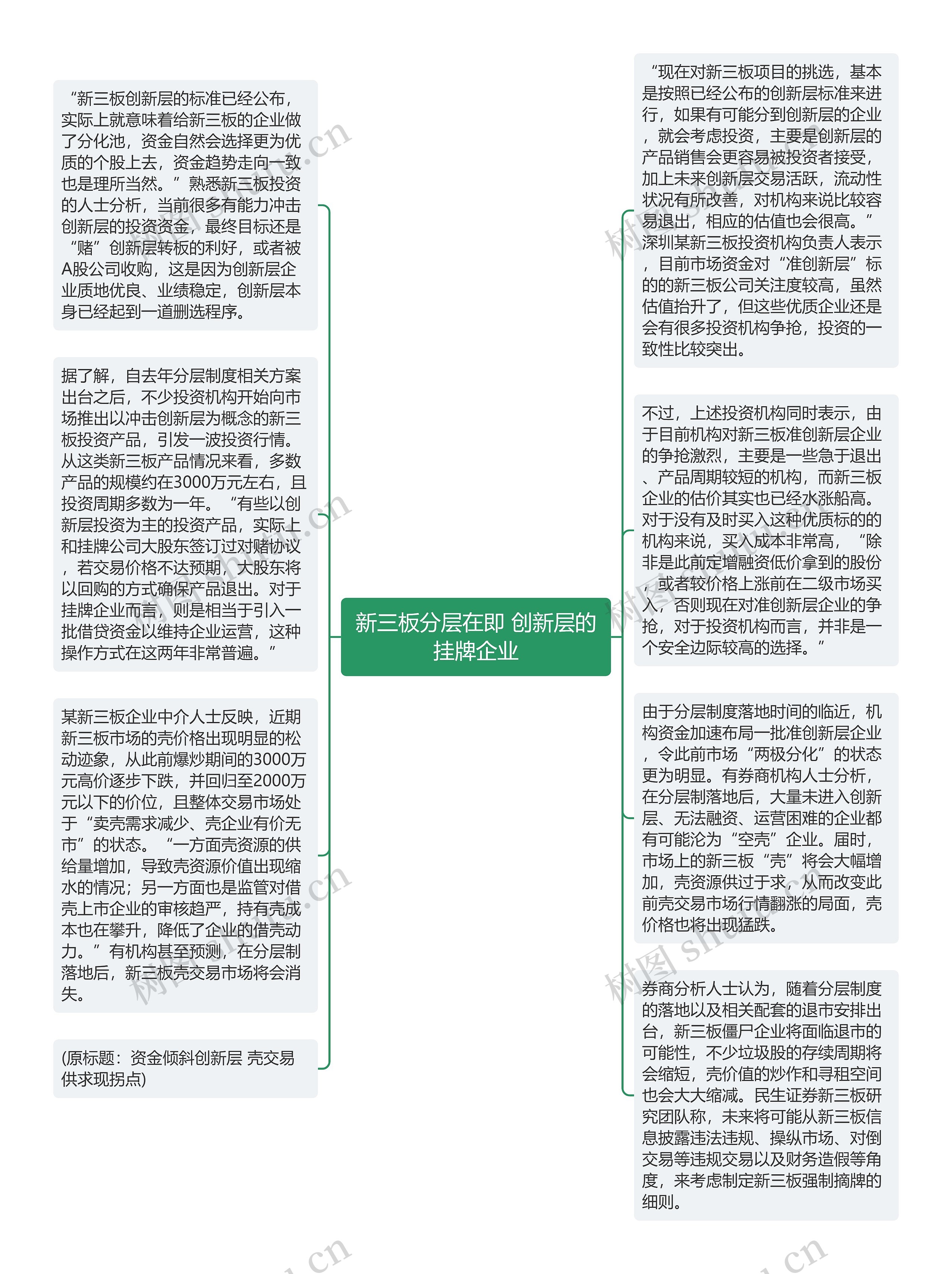 新三板分层在即 创新层的挂牌企业