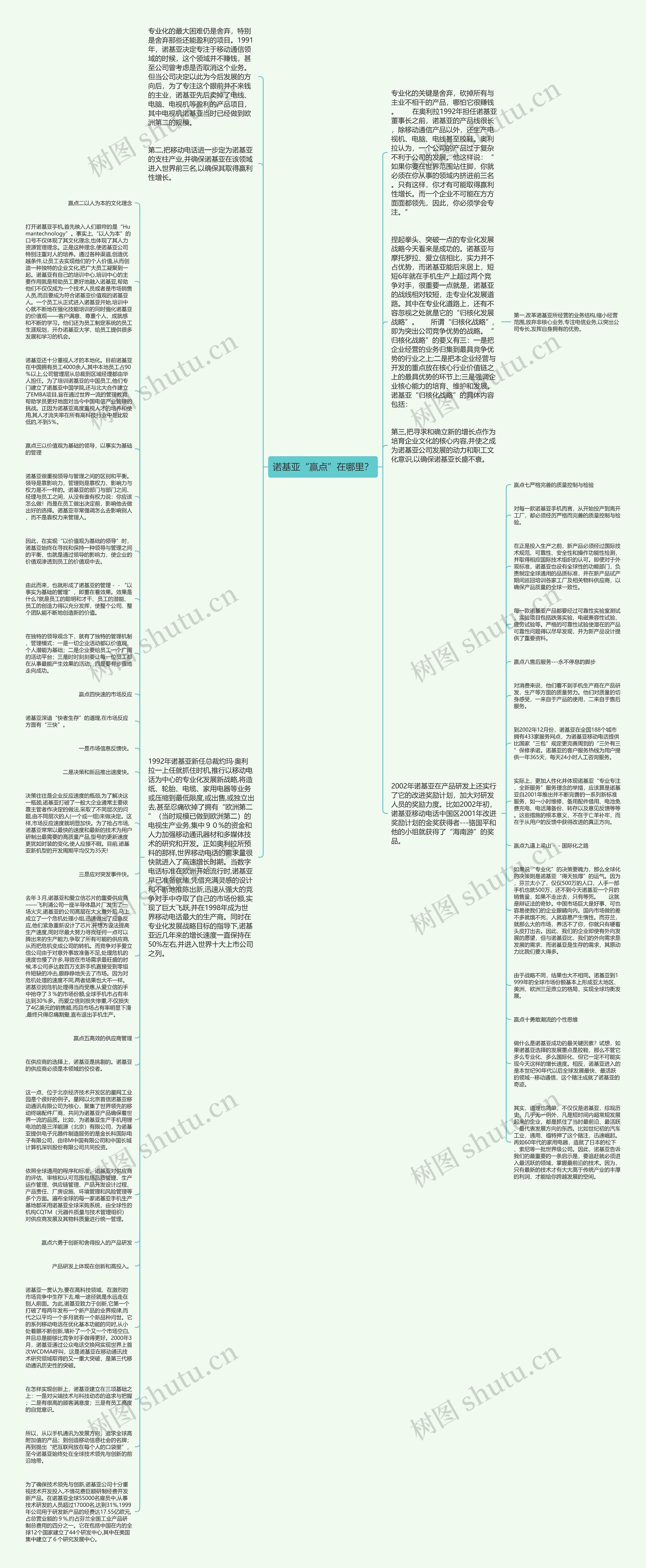 诺基亚“赢点”在哪里?思维导图高清图 诺基亚“赢点”在哪里?思维导图