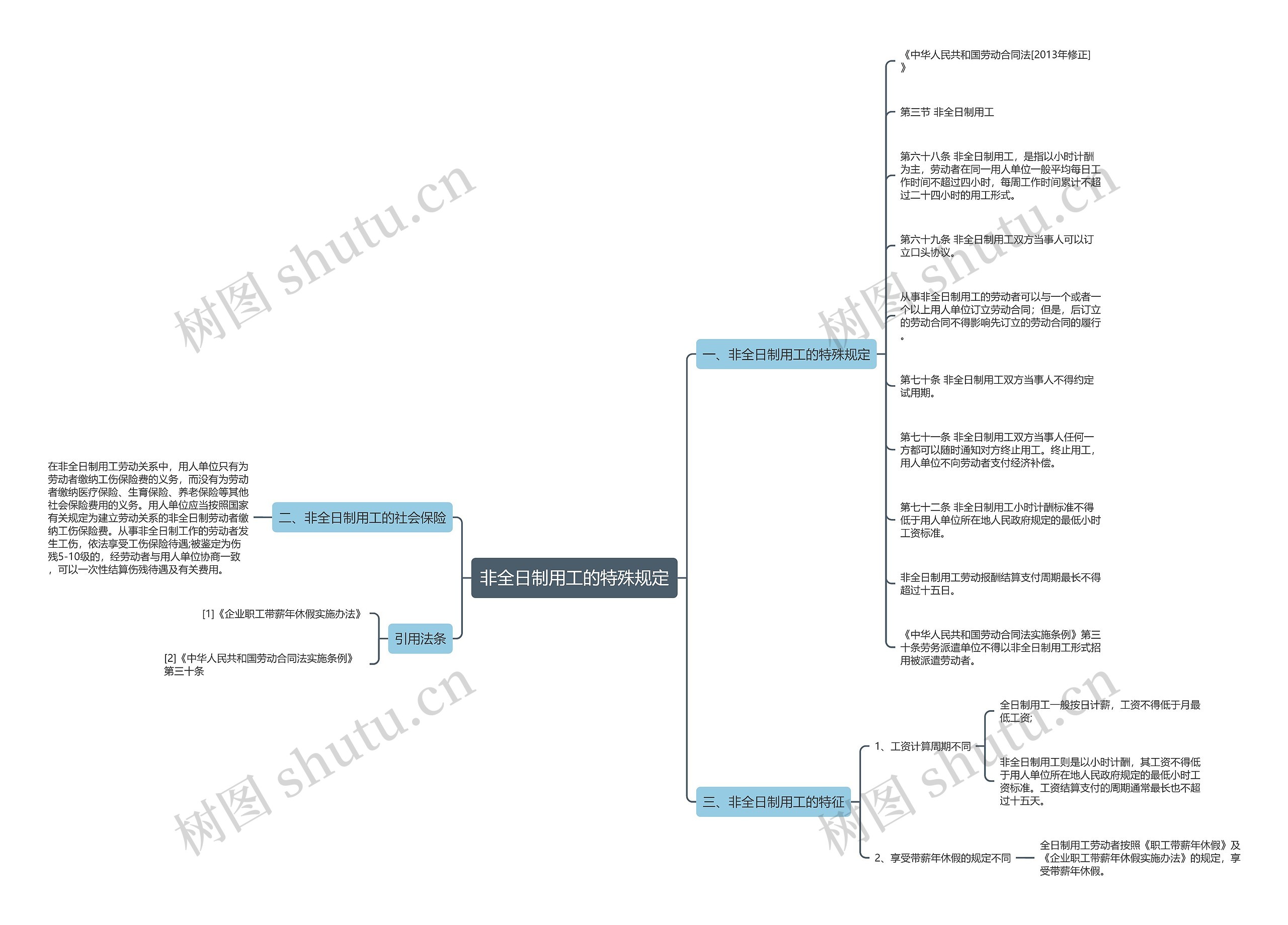 非全日制用工的特殊规定 非全日制用工的特殊规定
