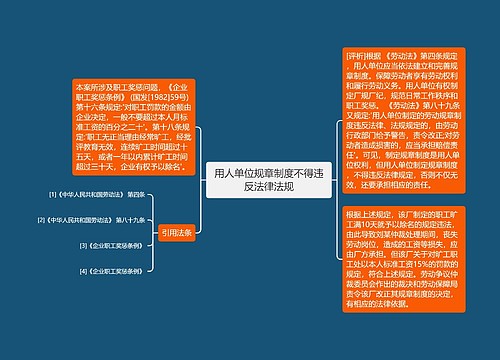 用人单位规章制度不得违反法律法规