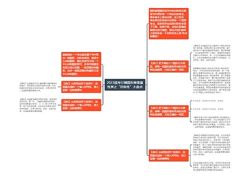 2023国考行测图形推理属性类之“对称性”大盘点