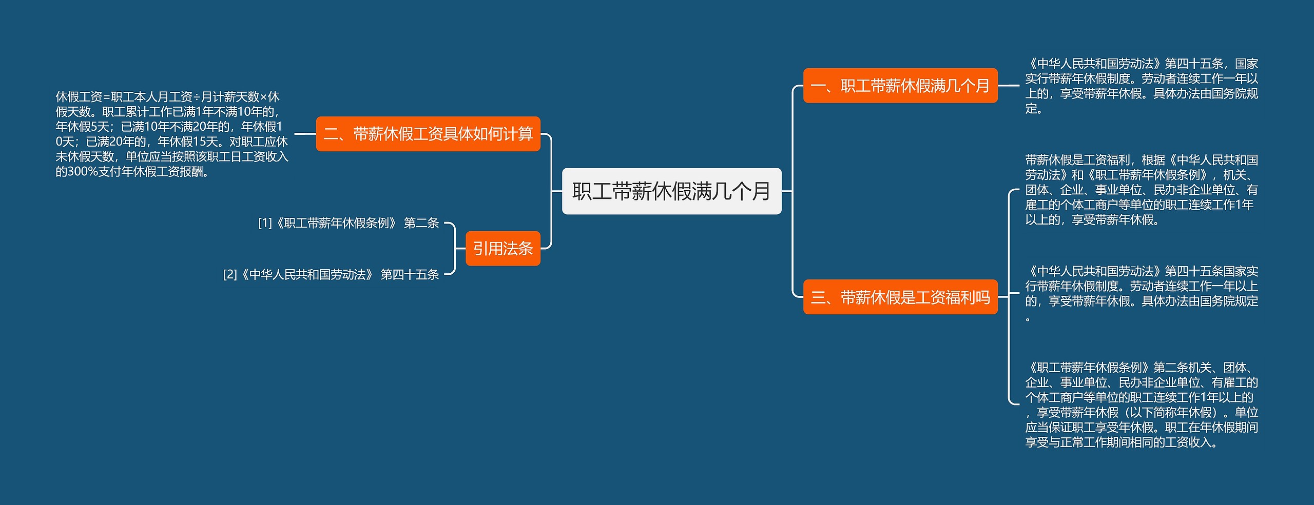 职工带薪休假满几个月思维导图