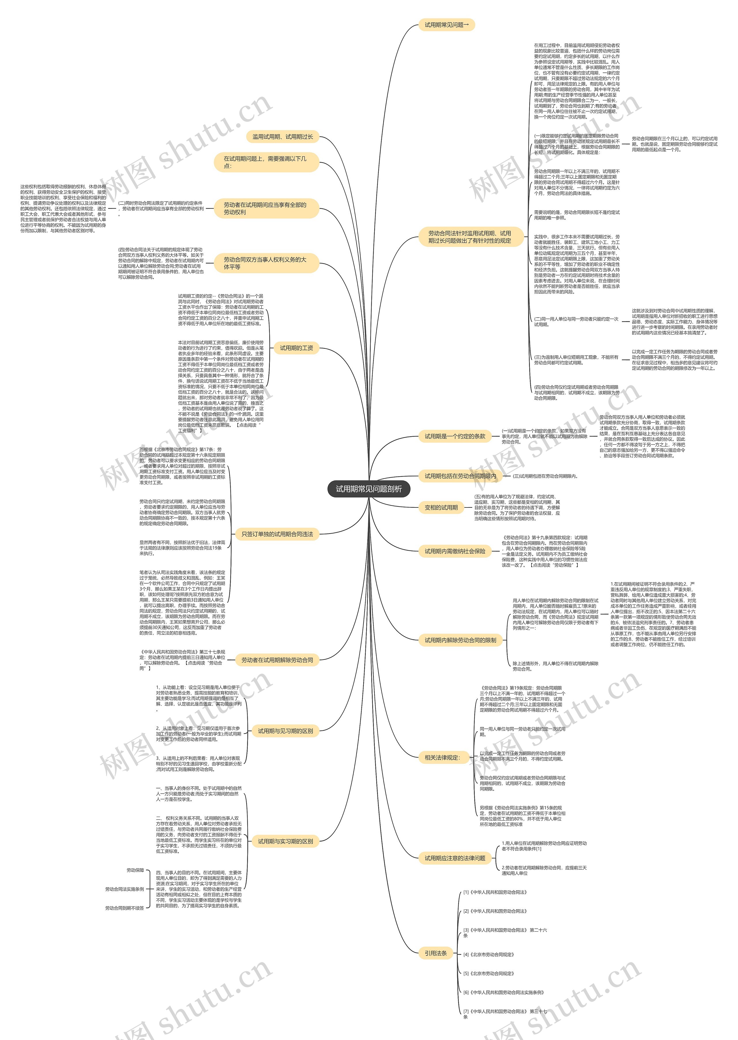 试用期常见问题剖析思维导图